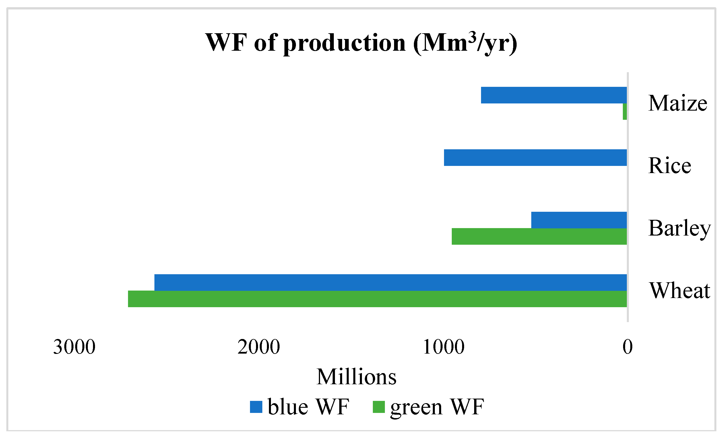Agronomy 10 00098 g003 Agronomy 10 00098 g003