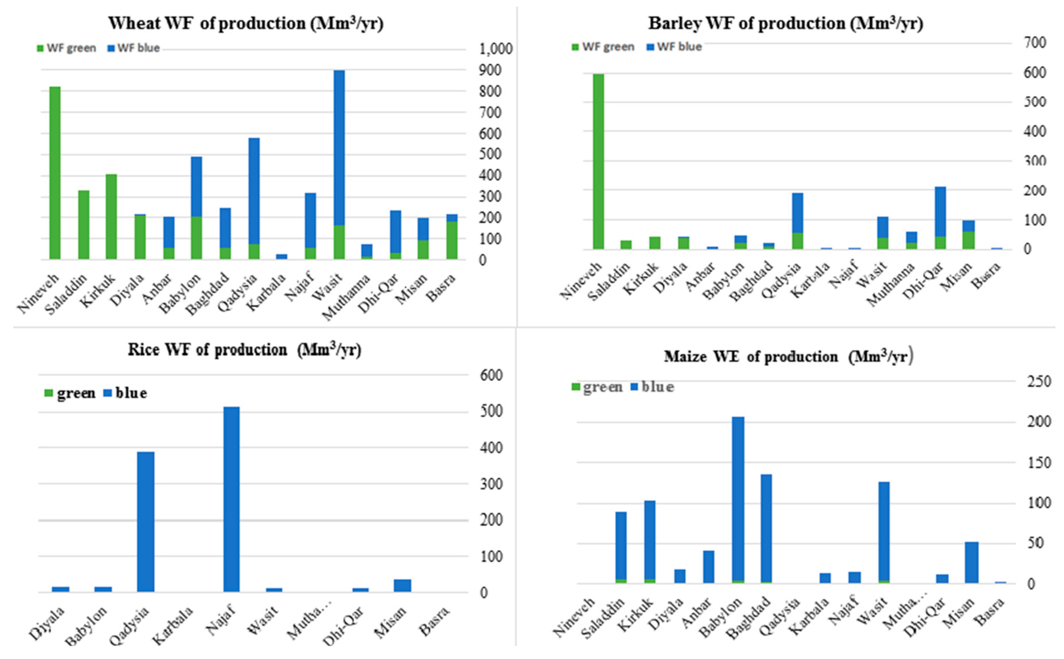 Agronomy 10 00098 g006 Agronomy 10 00098 g006