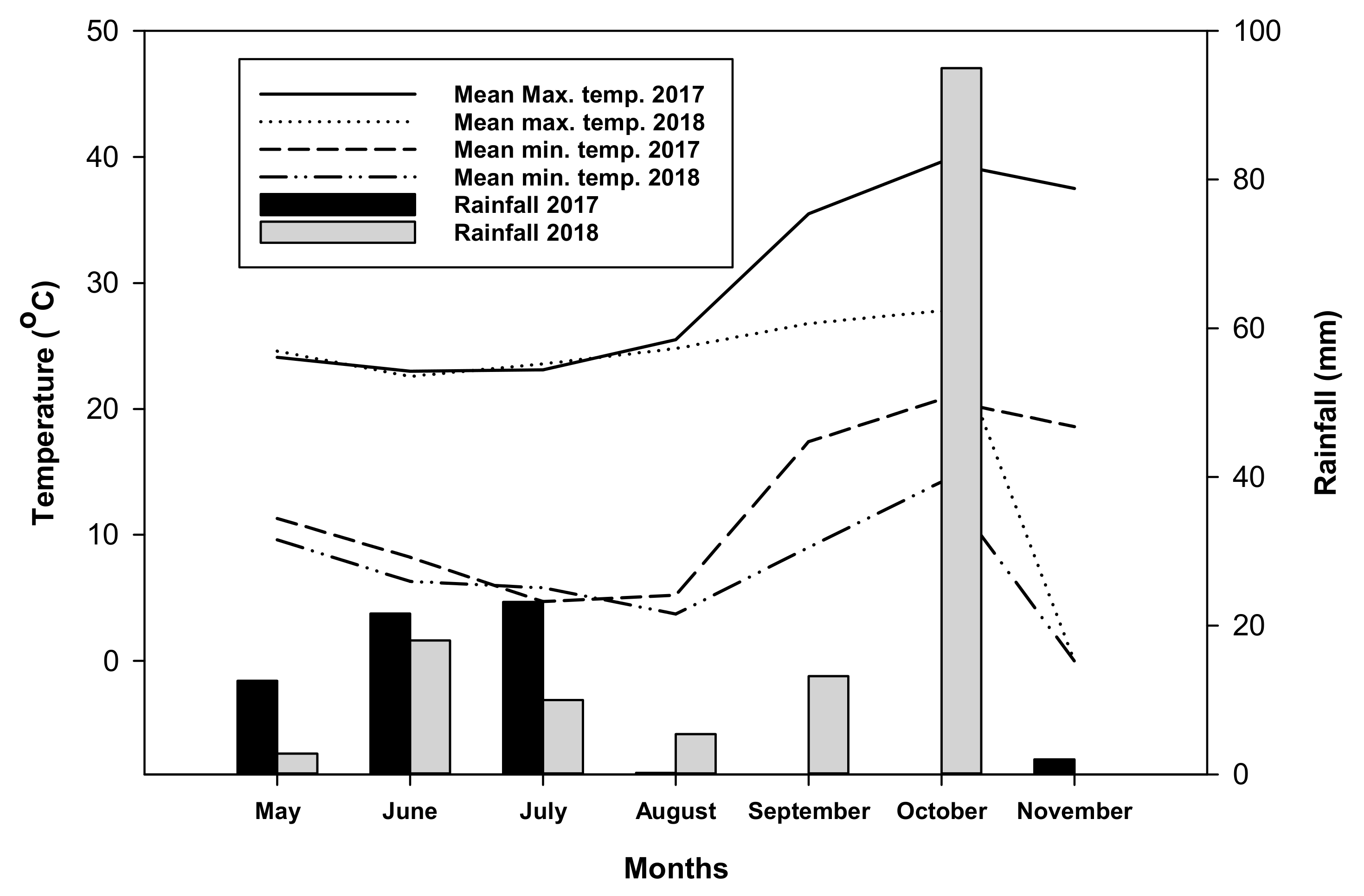 Agronomy 10 00099 g002 Agronomy 10 00099 g002