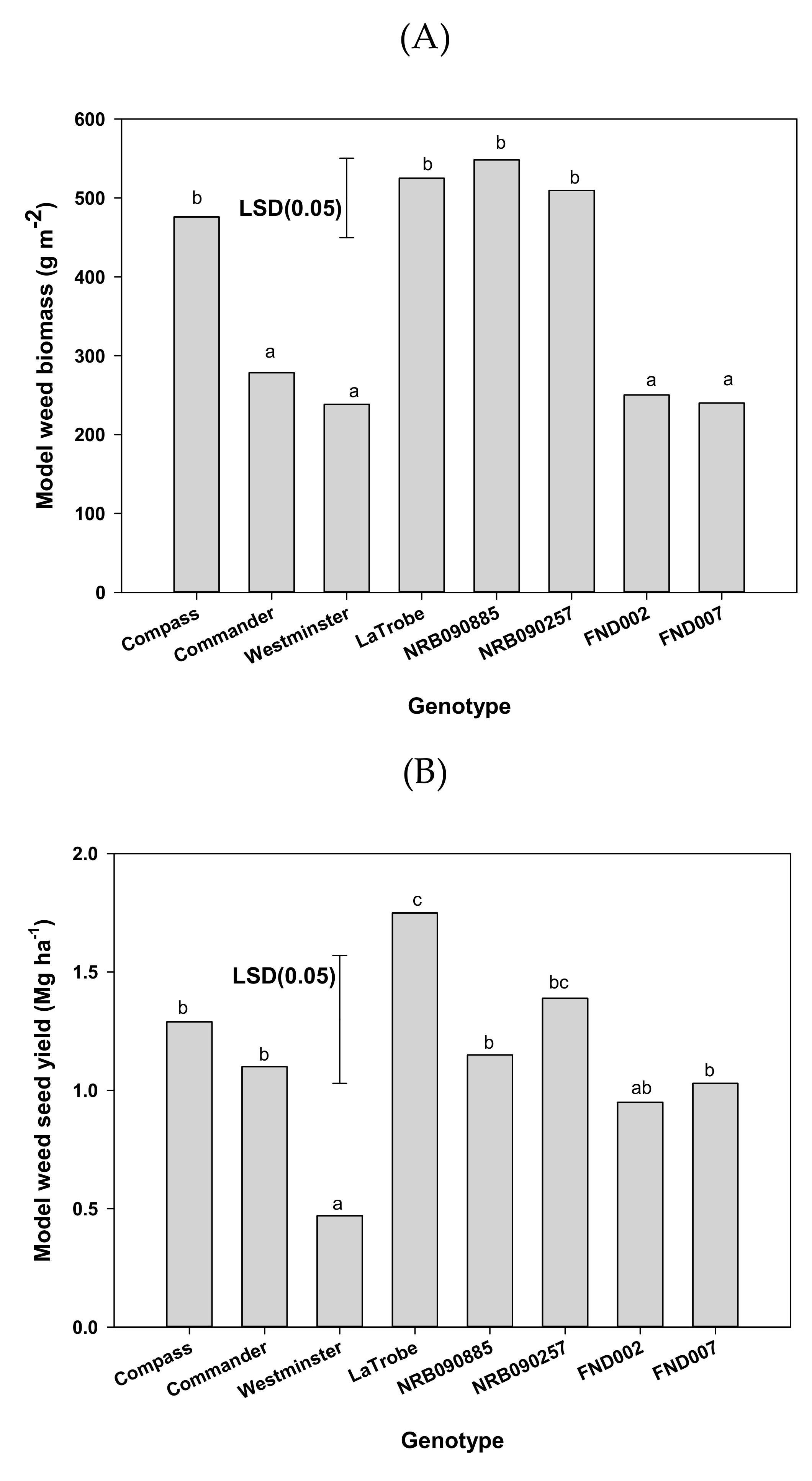 Agronomy 10 00099 g003 Agronomy 10 00099 g003
