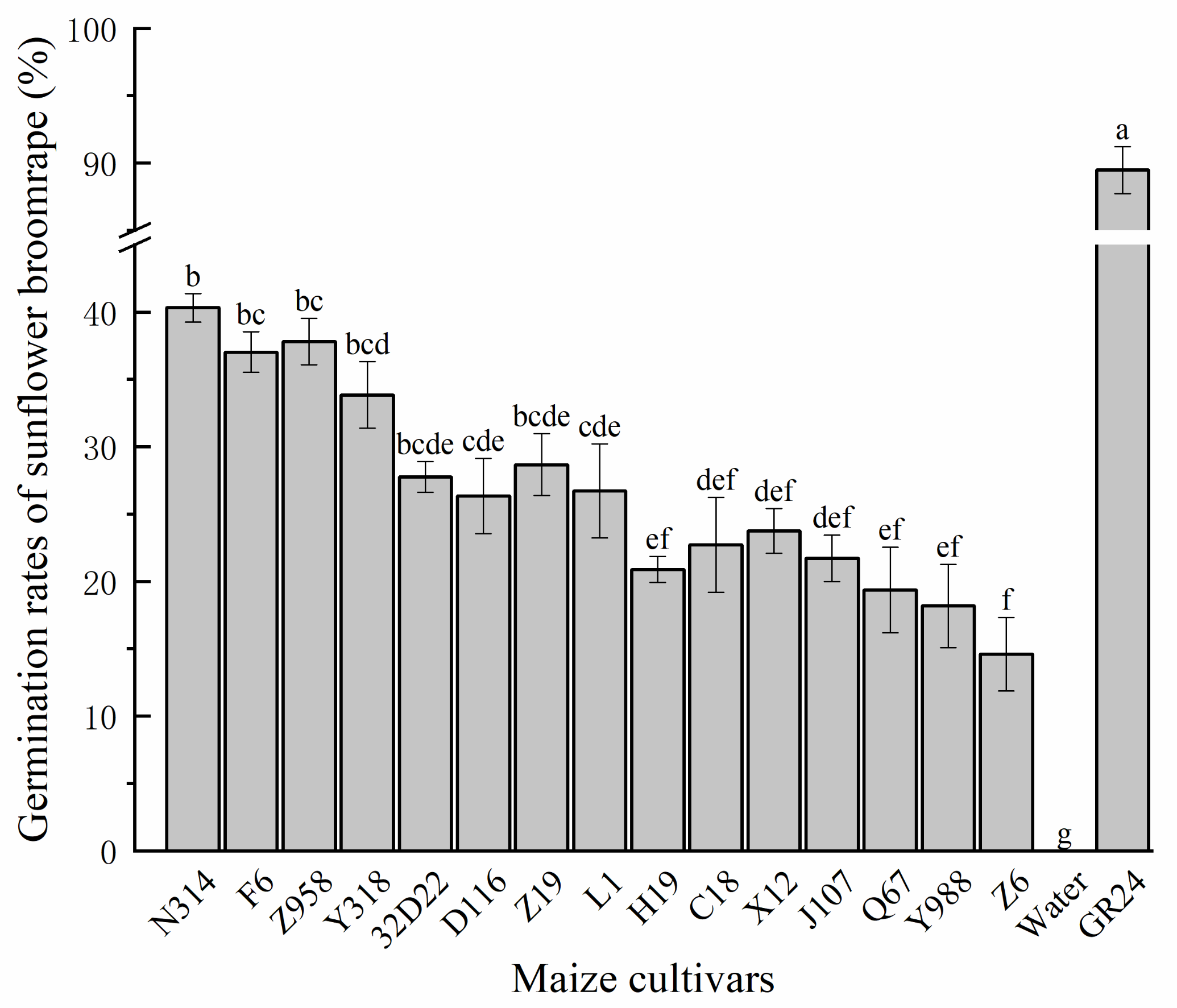 Agronomy 10 00100 g001