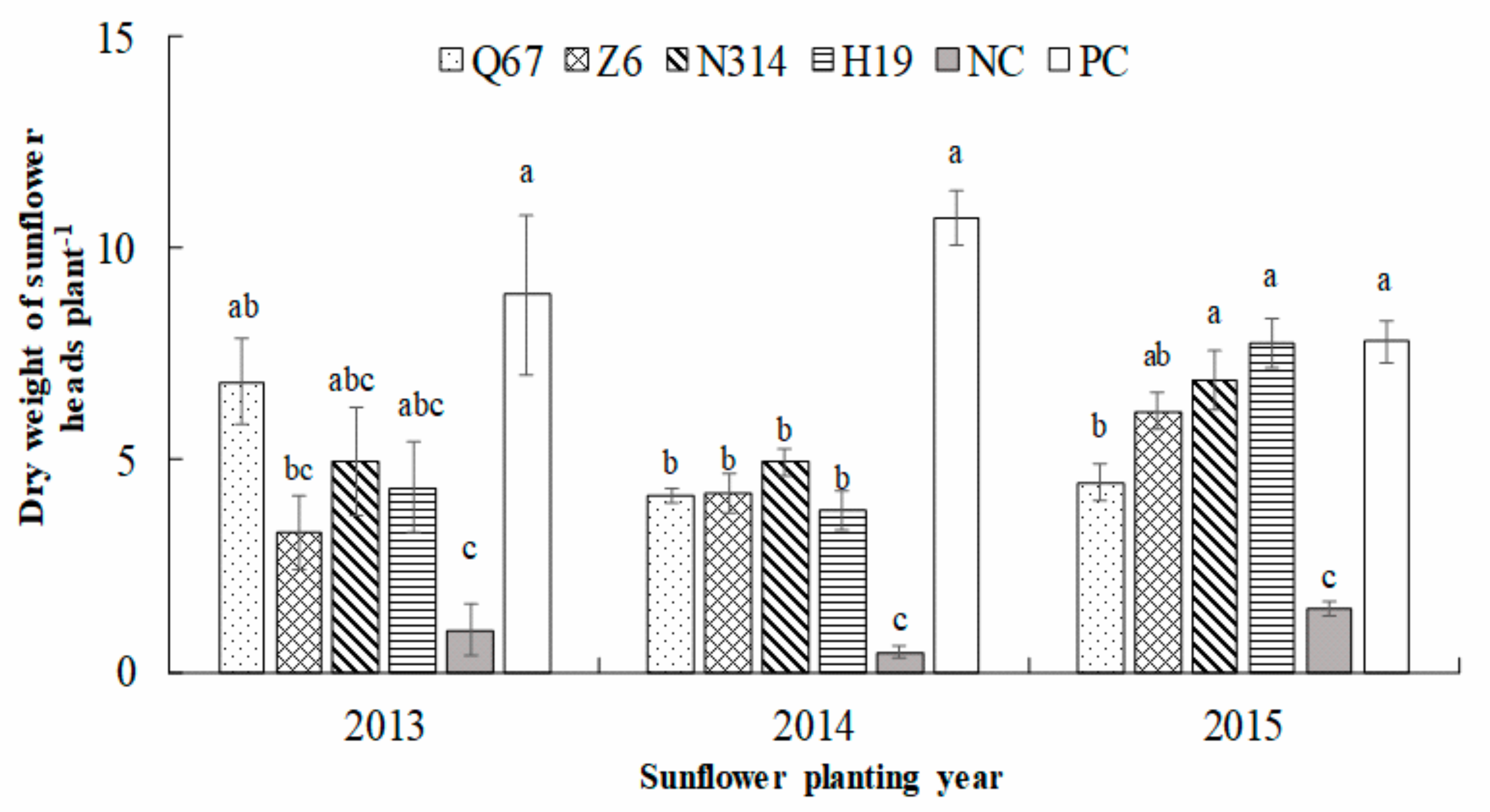 Agronomy 10 00100 g003