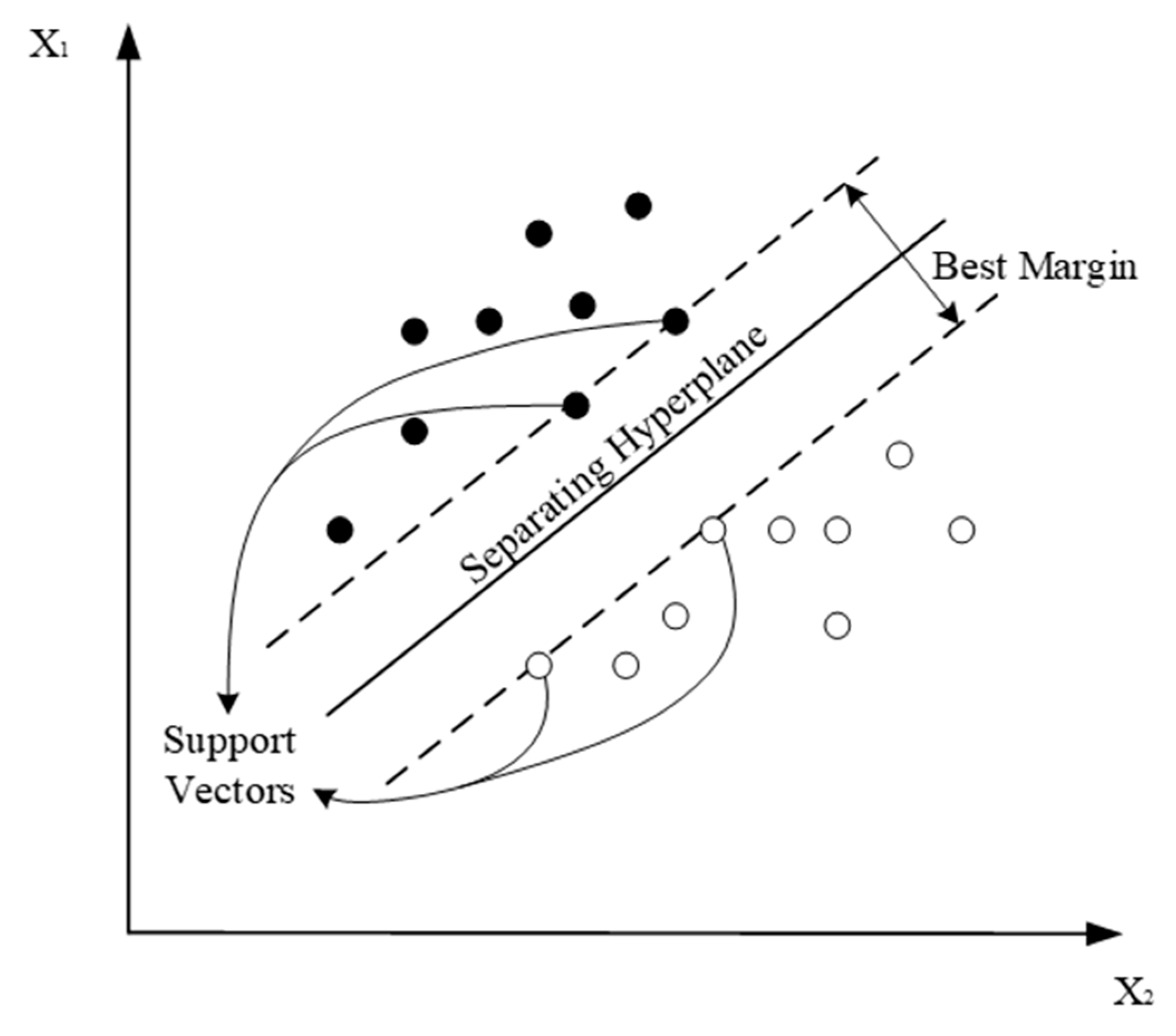 Agronomy 10 00101 g003 Agronomy 10 00101 g003