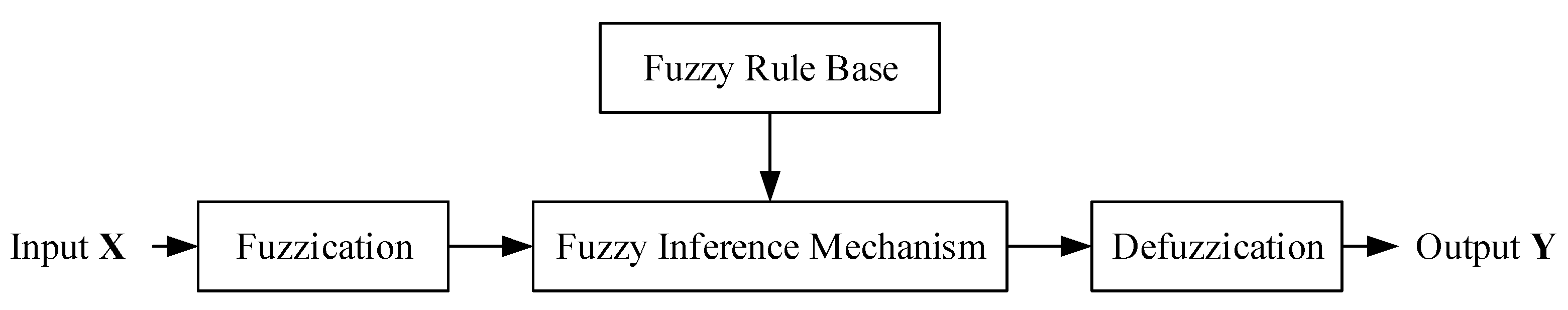 Agronomy 10 00101 g005 Agronomy 10 00101 g005