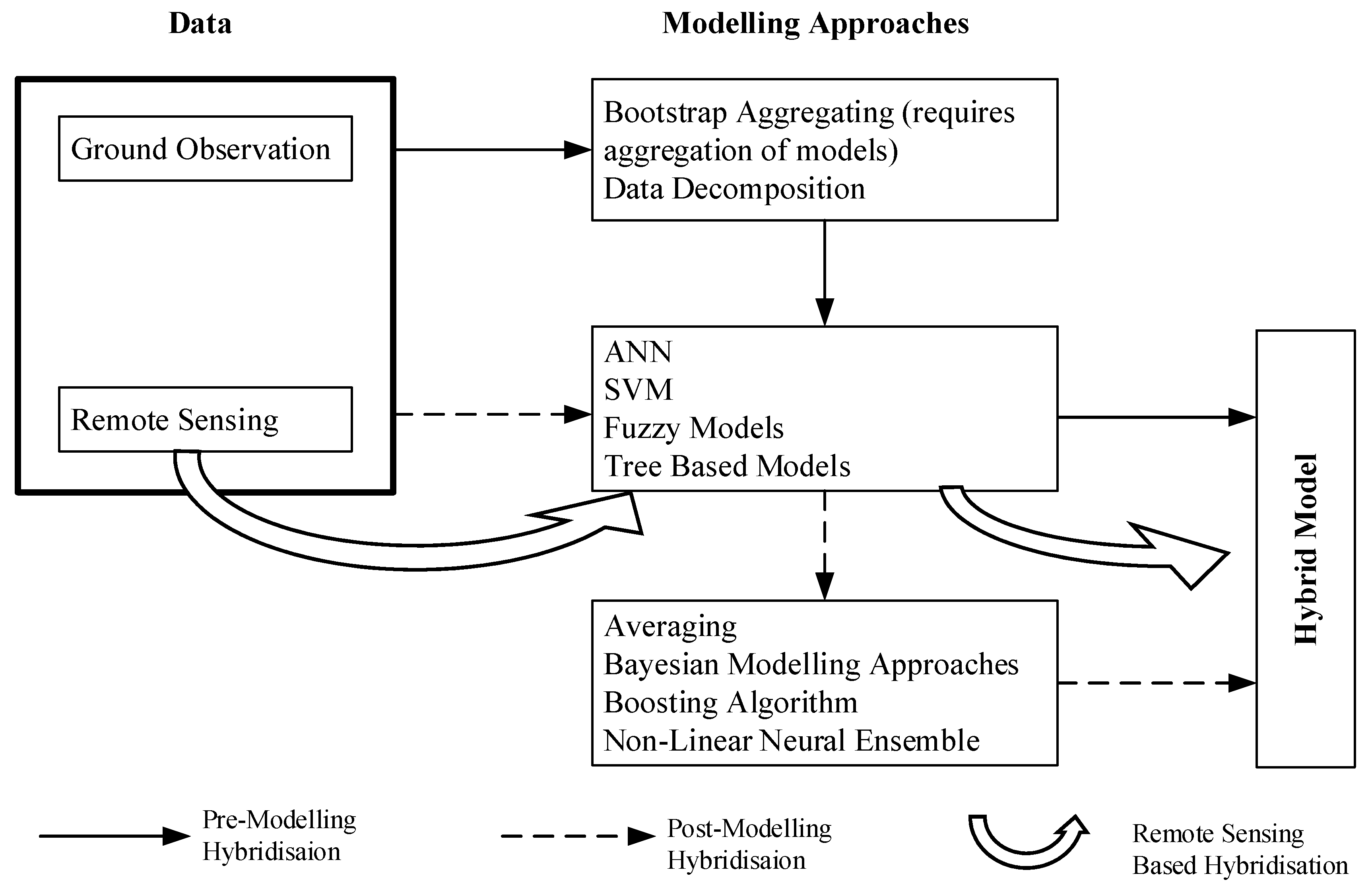 Agronomy 10 00101 g006 Agronomy 10 00101 g006