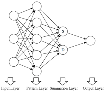 Agronomy 10 00101 i003 Agronomy 10 00101 i003