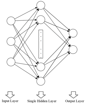 Agronomy 10 00101 i005 Agronomy 10 00101 i005