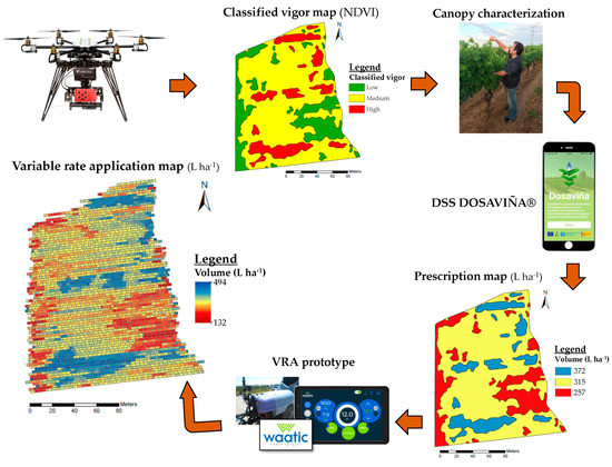 Agronomy Free Full Text On Farm Evaluation Of Prescription Map Based Variable Rate Application Of Pesticides In Vineyards Html