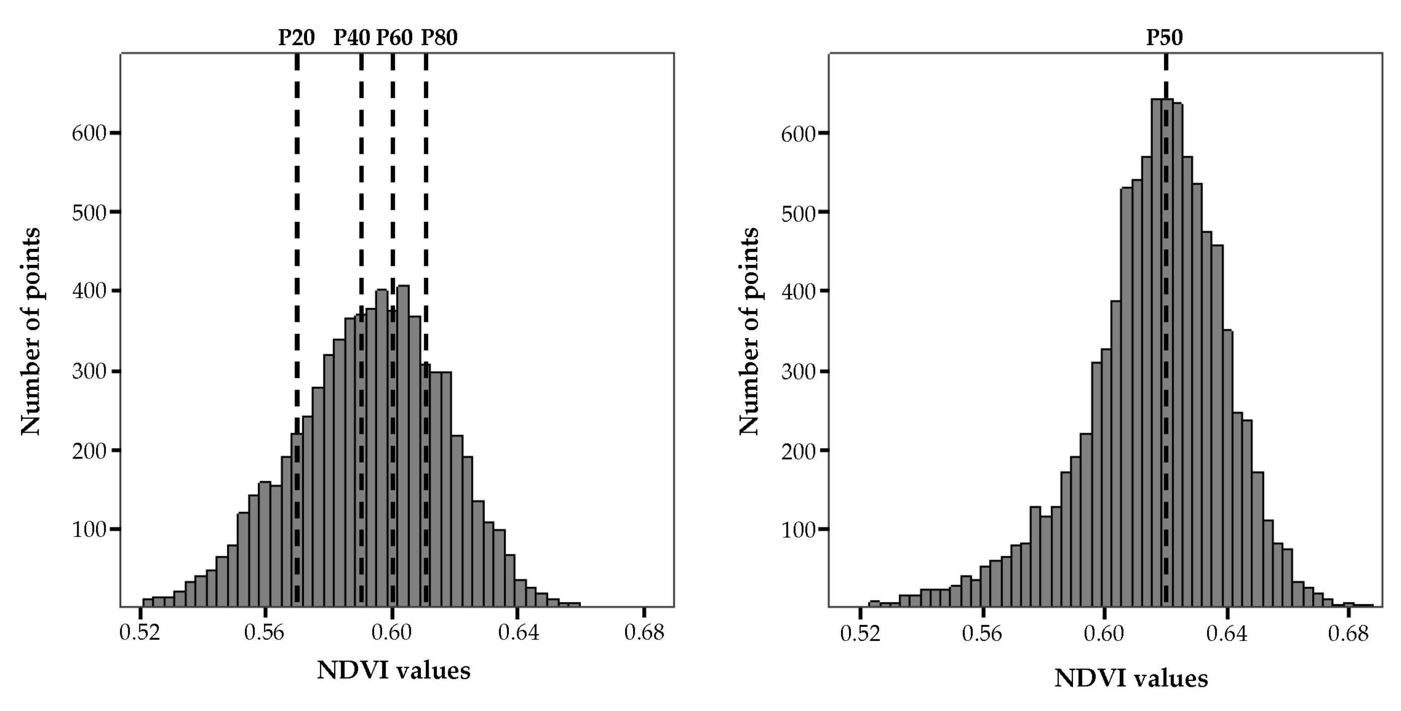 Agronomy 10 00102 g003