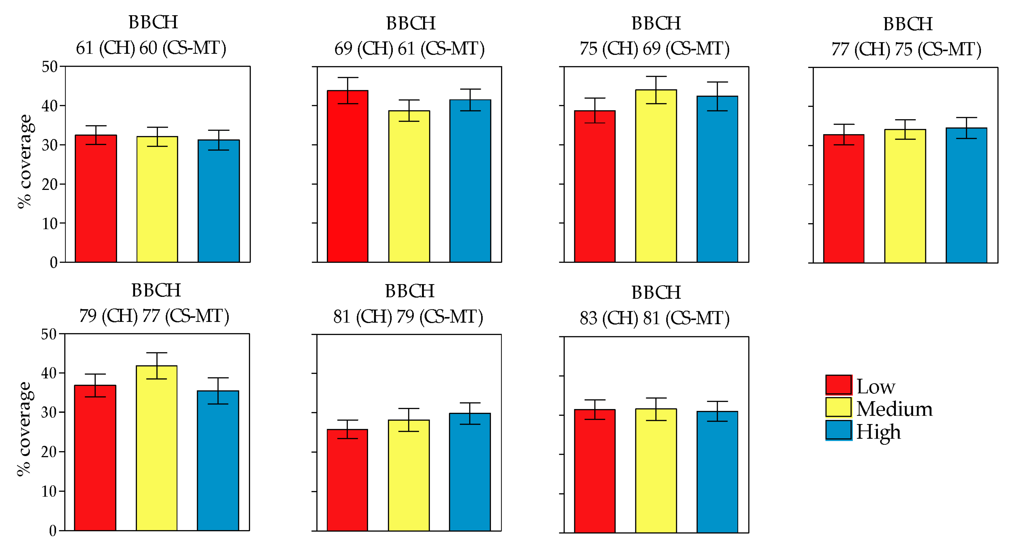 Agronomy 10 00102 g009