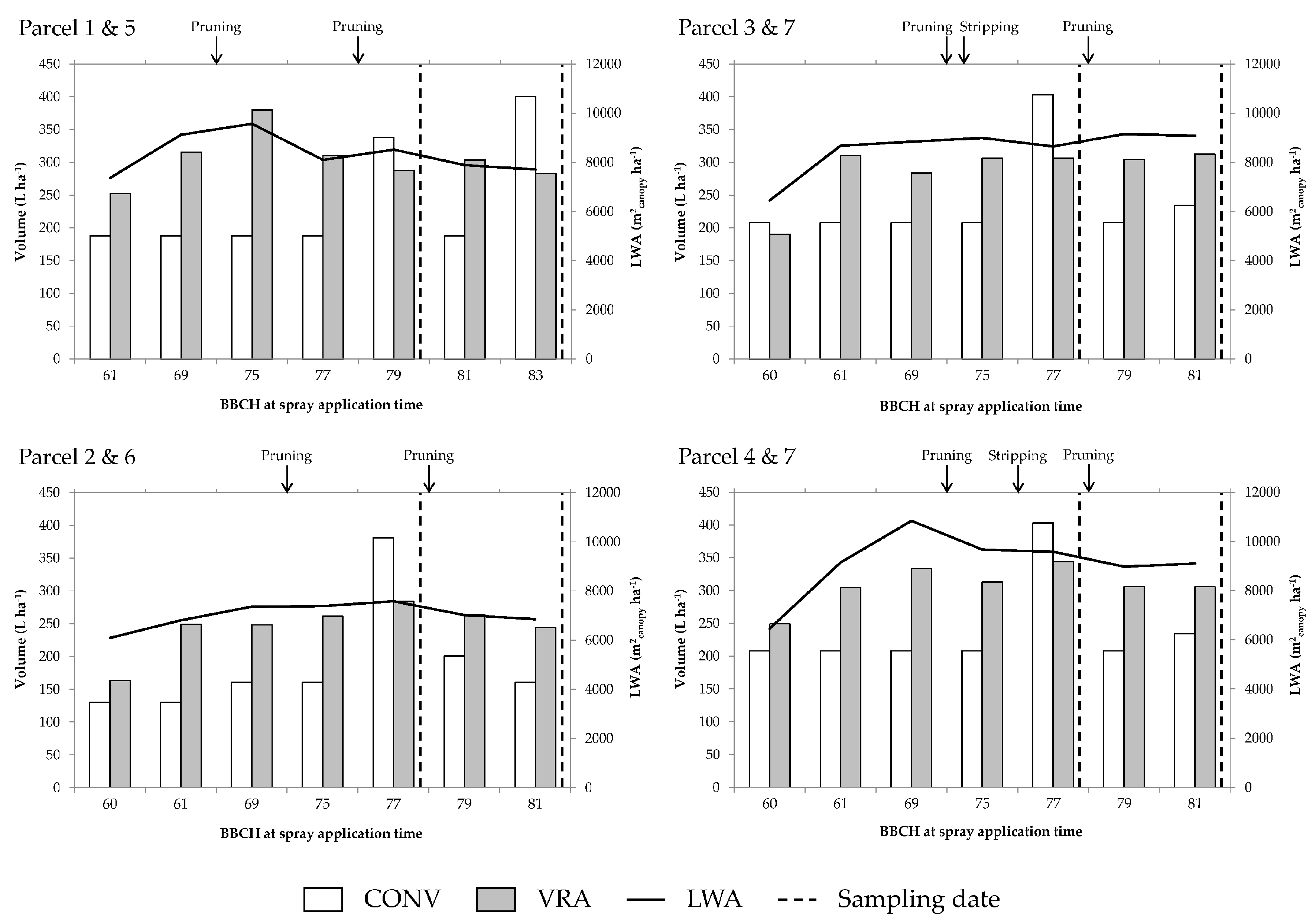 Agronomy 10 00102 g011