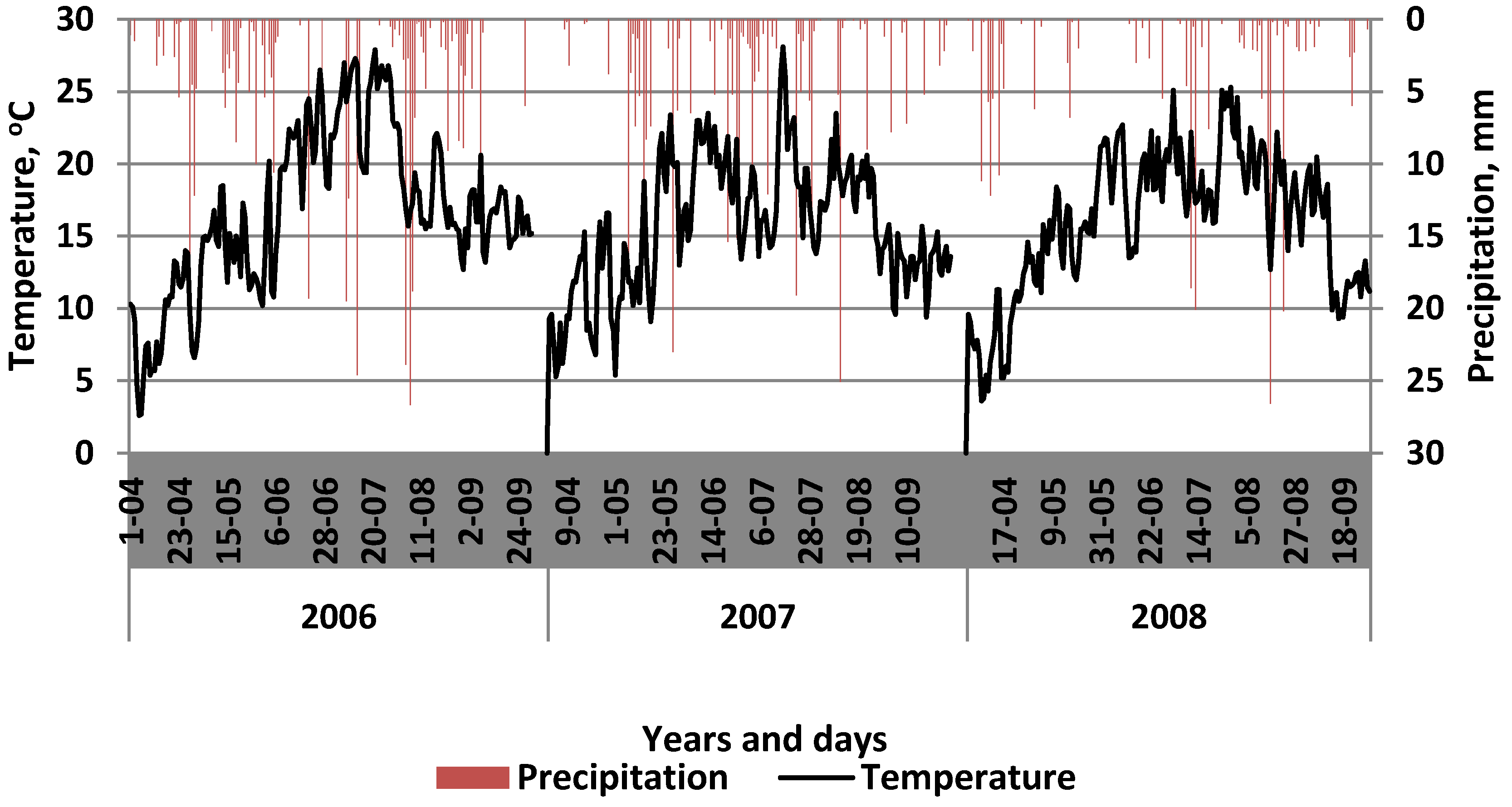 Agronomy 10 00103 g001 Agronomy 10 00103 g001