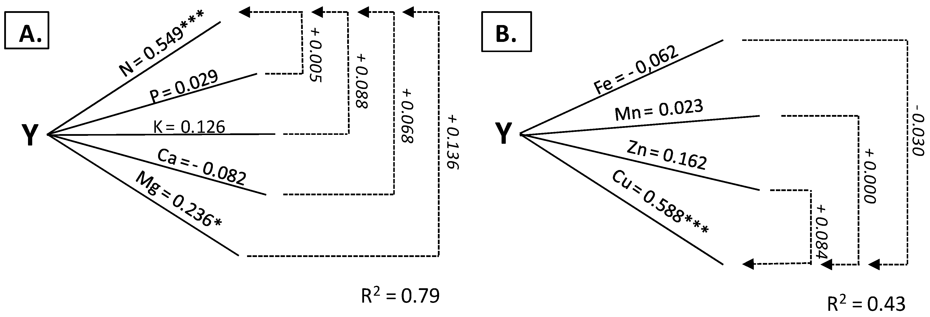 Agronomy 10 00103 g003 Agronomy 10 00103 g003