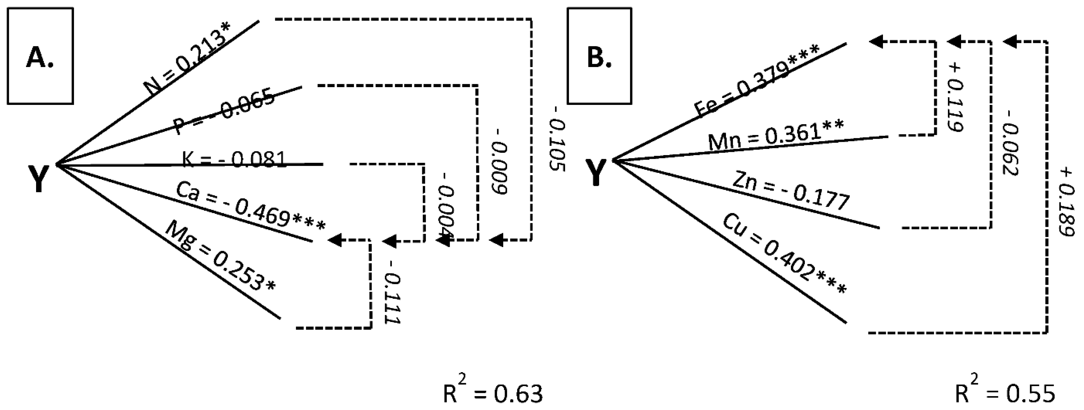 Agronomy 10 00103 g004 Agronomy 10 00103 g004