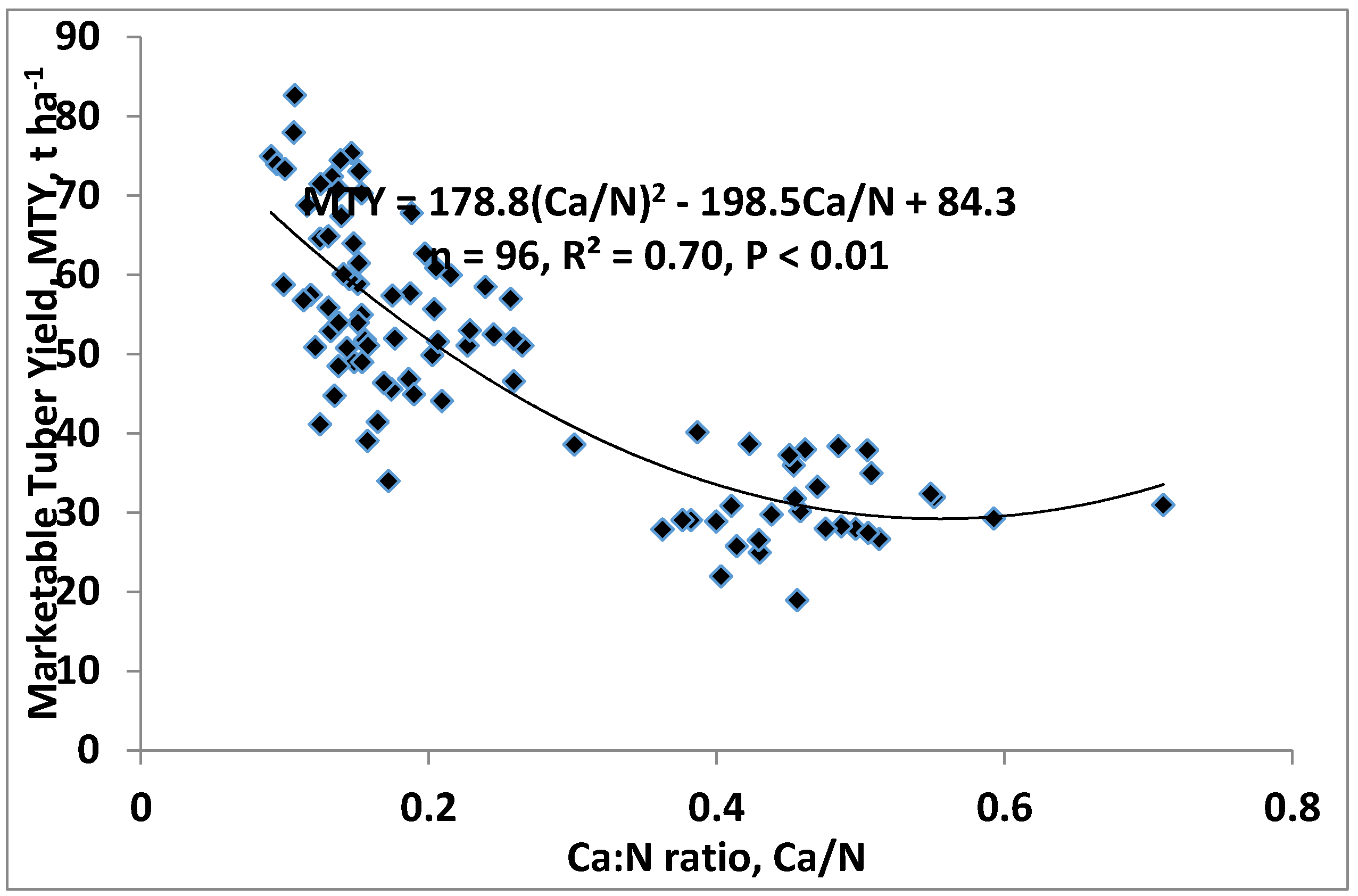 Agronomy 10 00103 g005 Agronomy 10 00103 g005