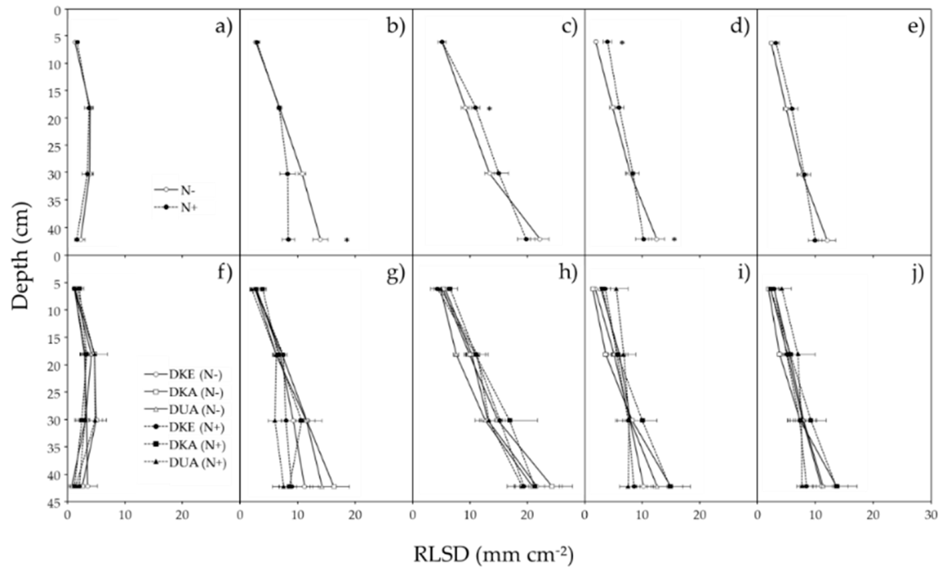 Agronomy 10 00105 g003