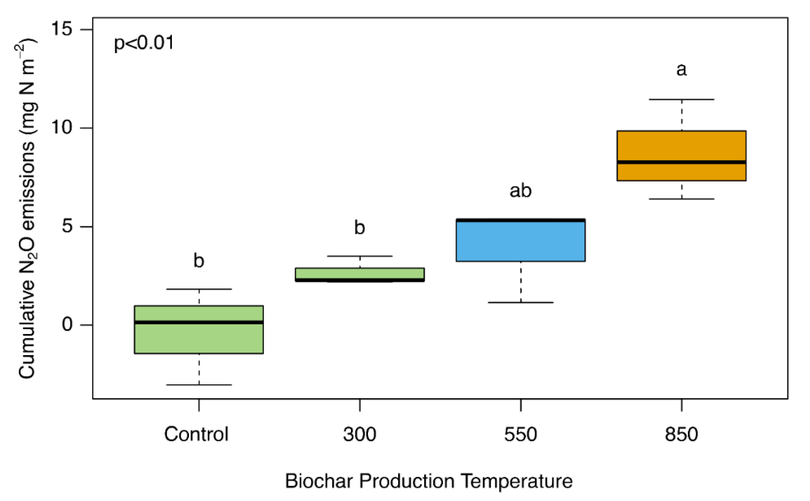 Agronomy 10 00109 g003