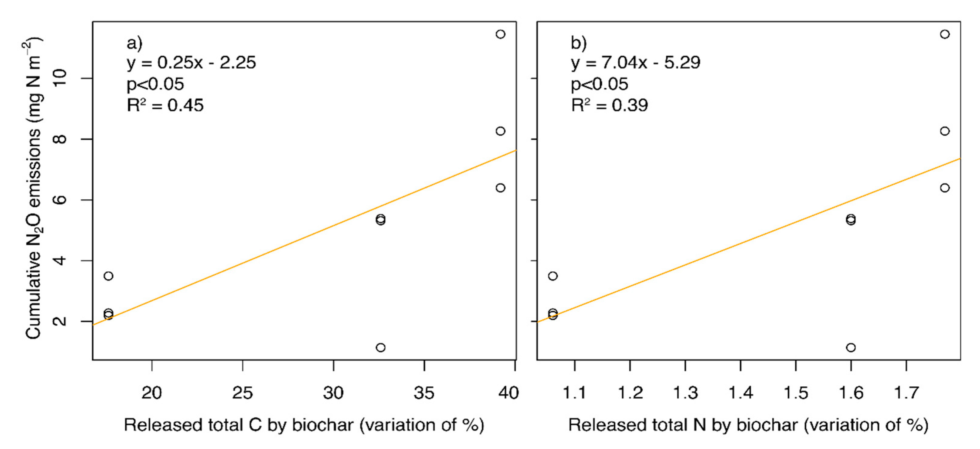 Agronomy 10 00109 g005