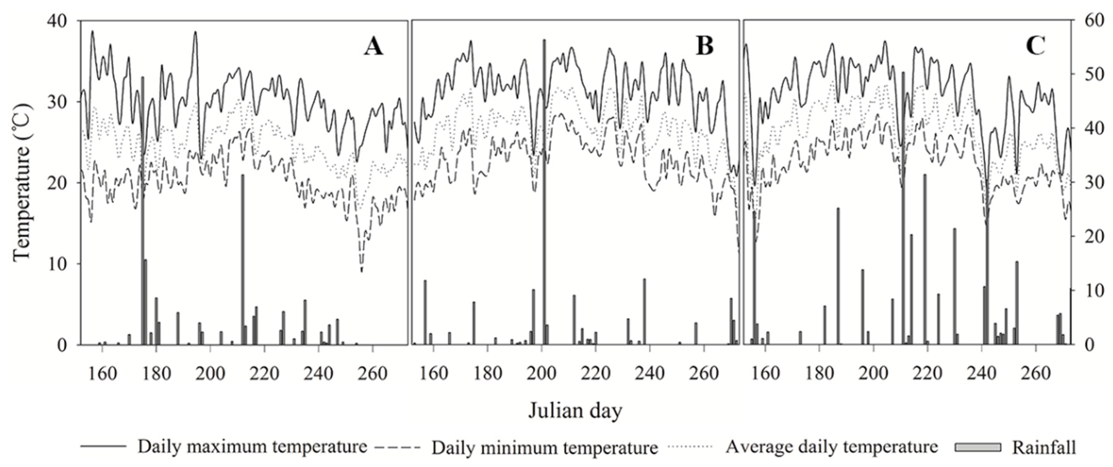 Agronomy 10 00110 g001
