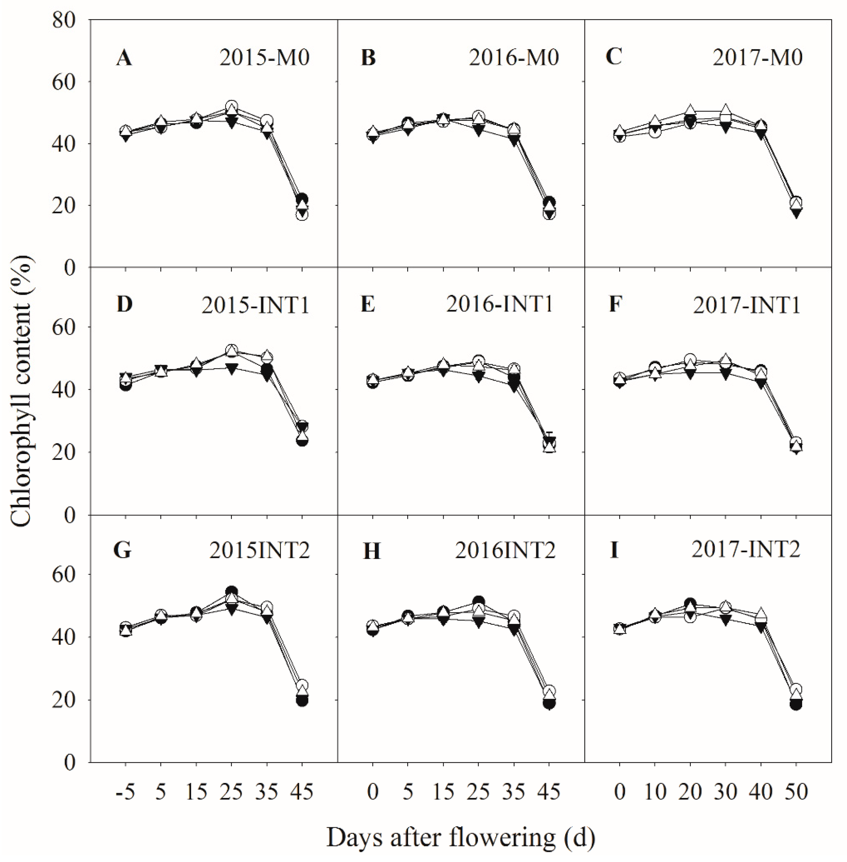 Agronomy 10 00110 g004