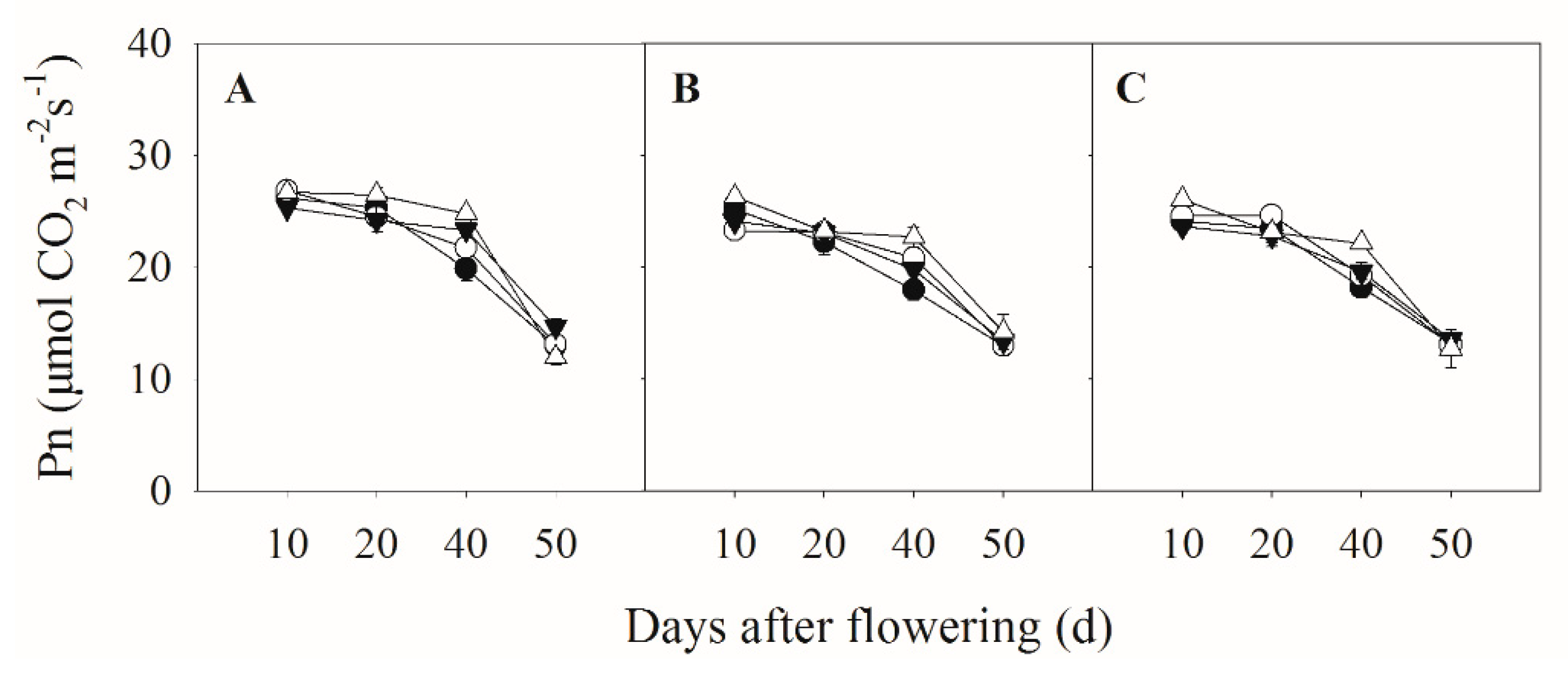 Agronomy 10 00110 g005