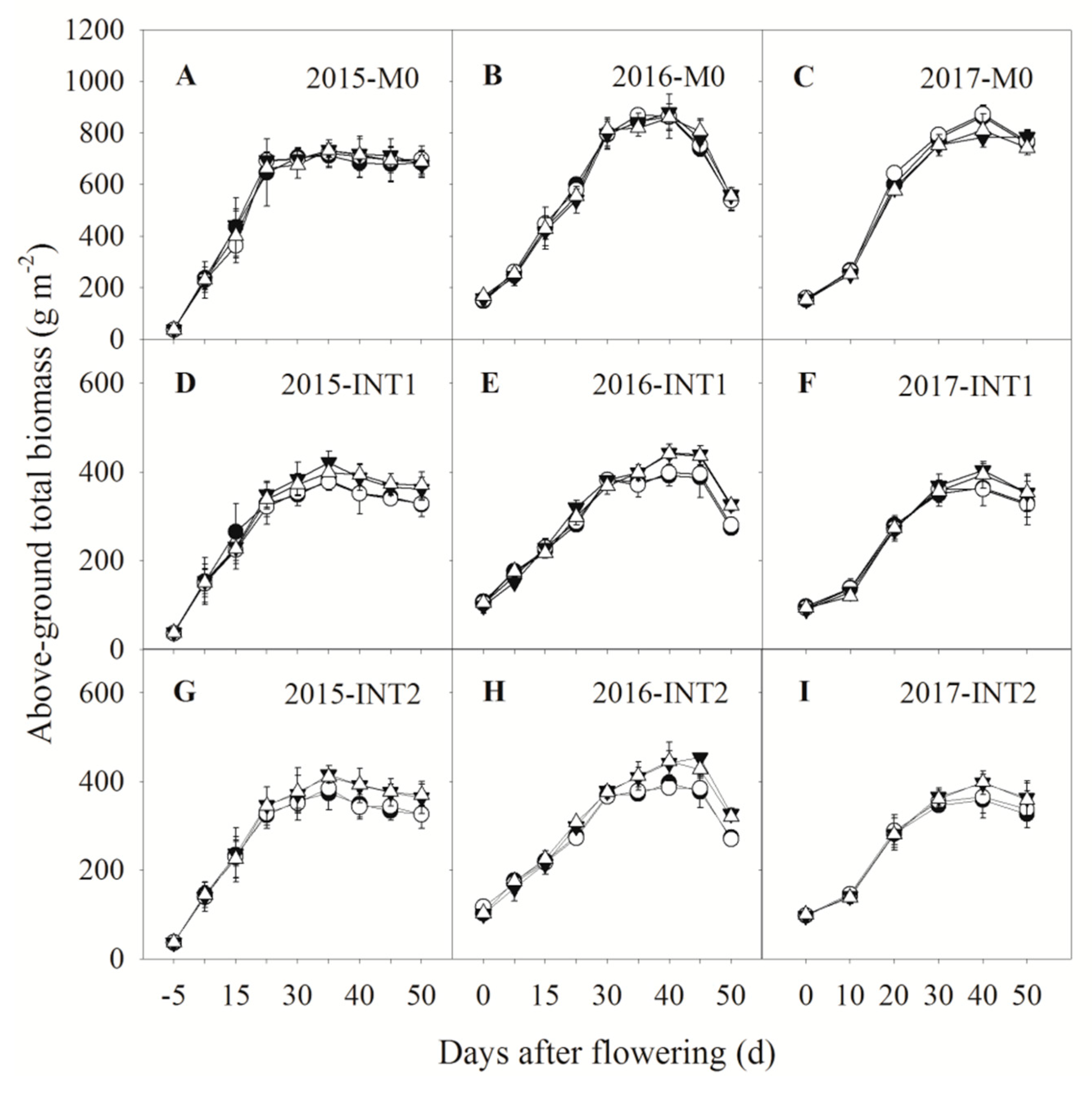 Agronomy 10 00110 g006