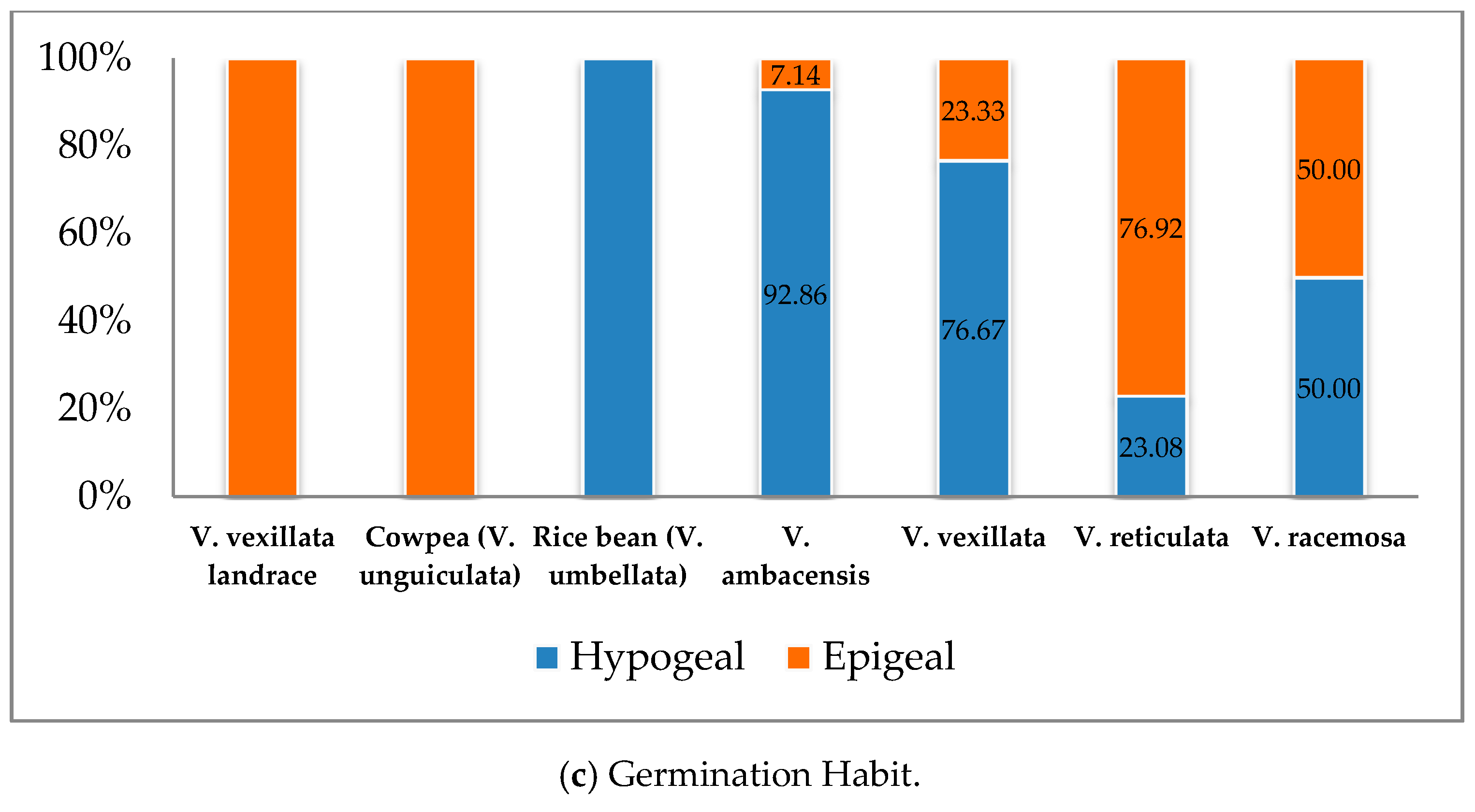 Agronomy 10 00111 g003b Agronomy 10 00111 g003b