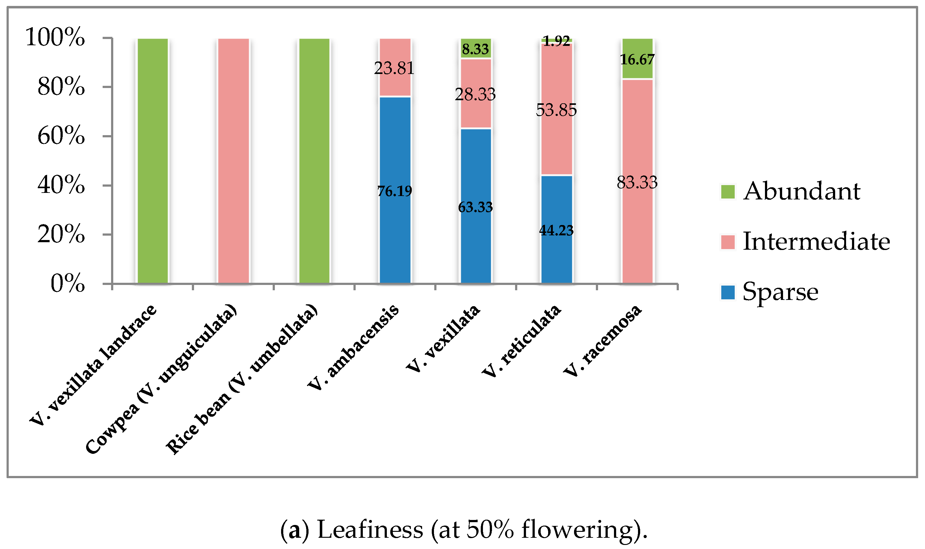 Agronomy 10 00111 g004a Agronomy 10 00111 g004a