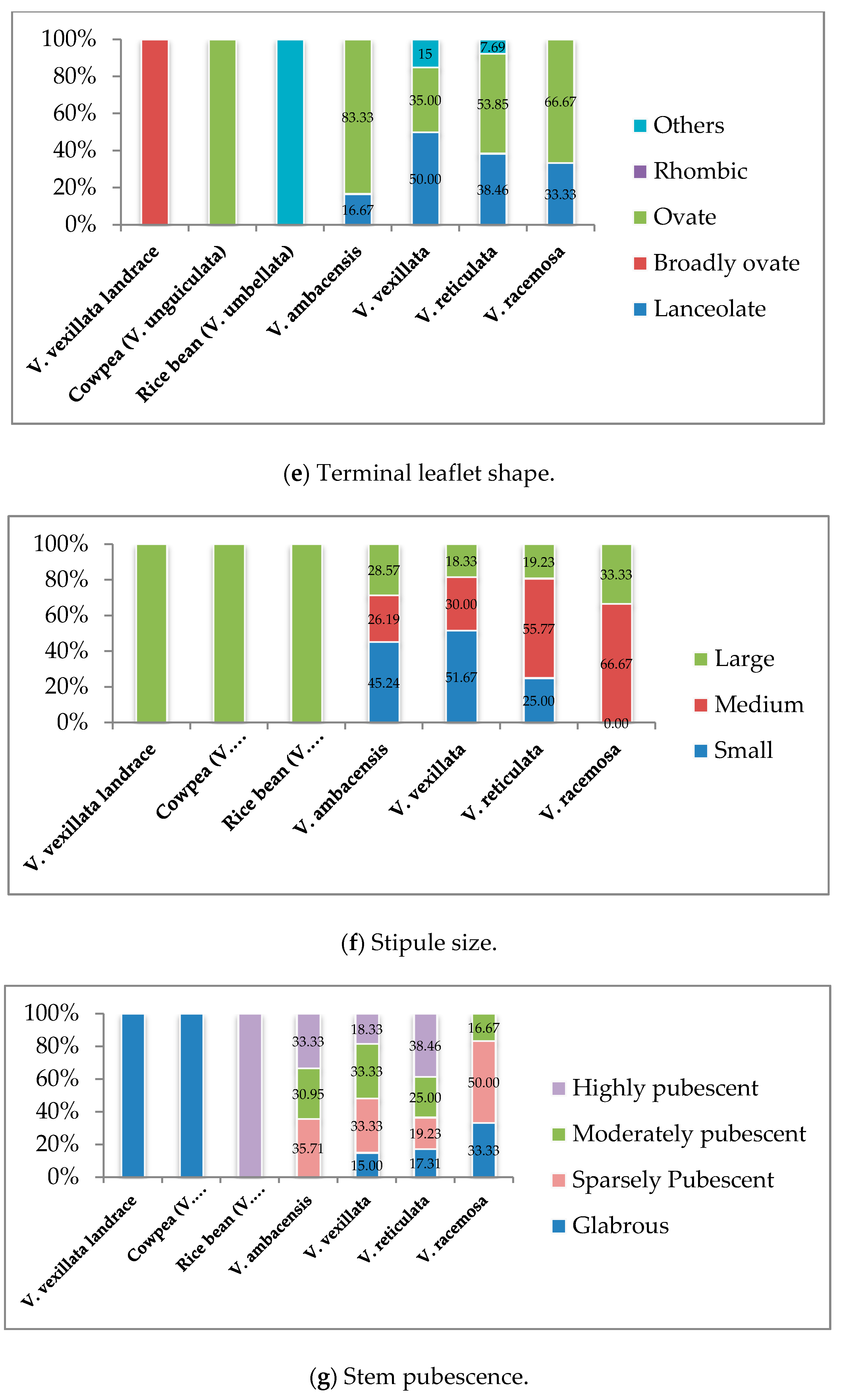 Agronomy 10 00111 g004c Agronomy 10 00111 g004c