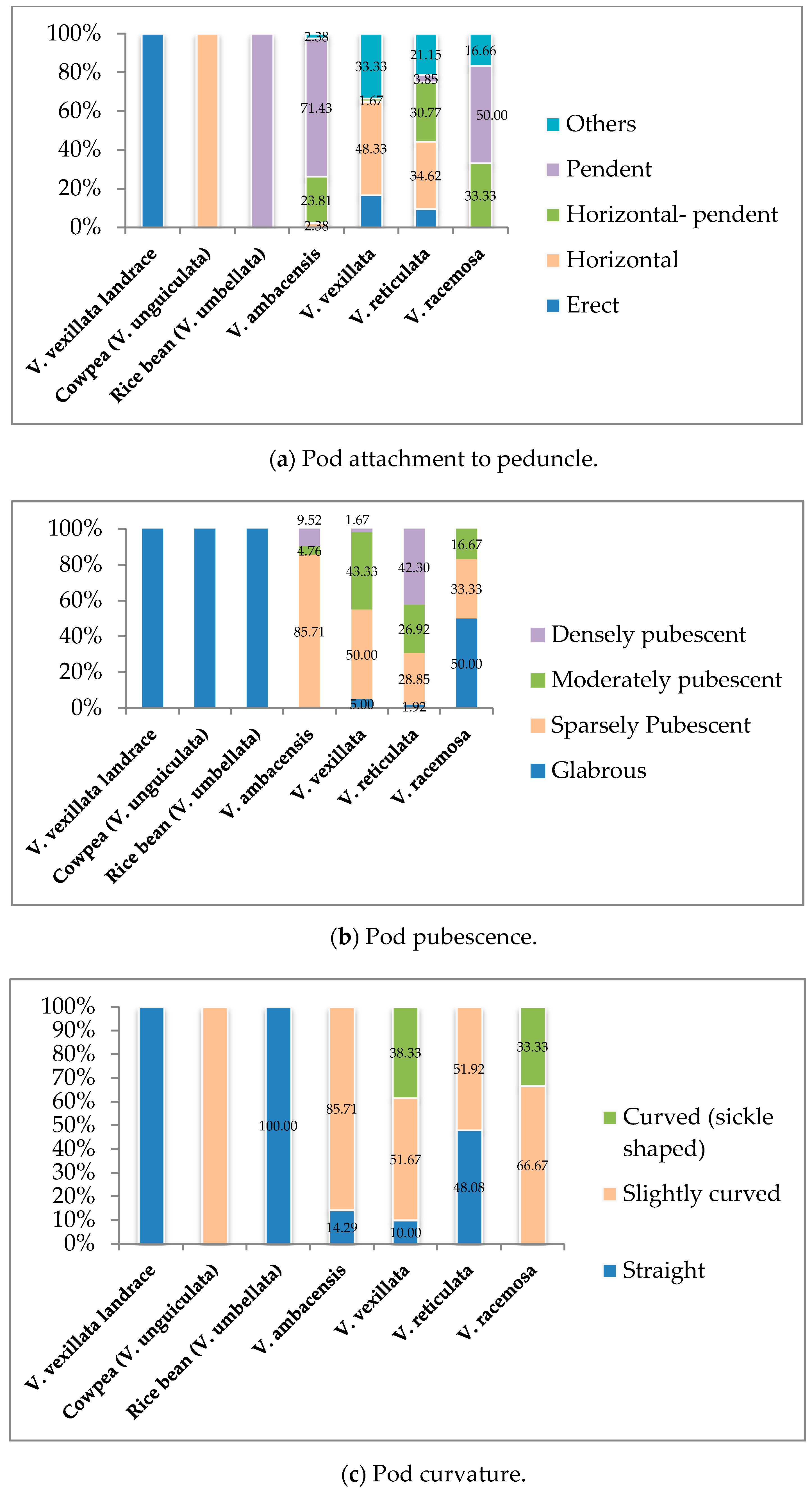 Agronomy 10 00111 g005a Agronomy 10 00111 g005a