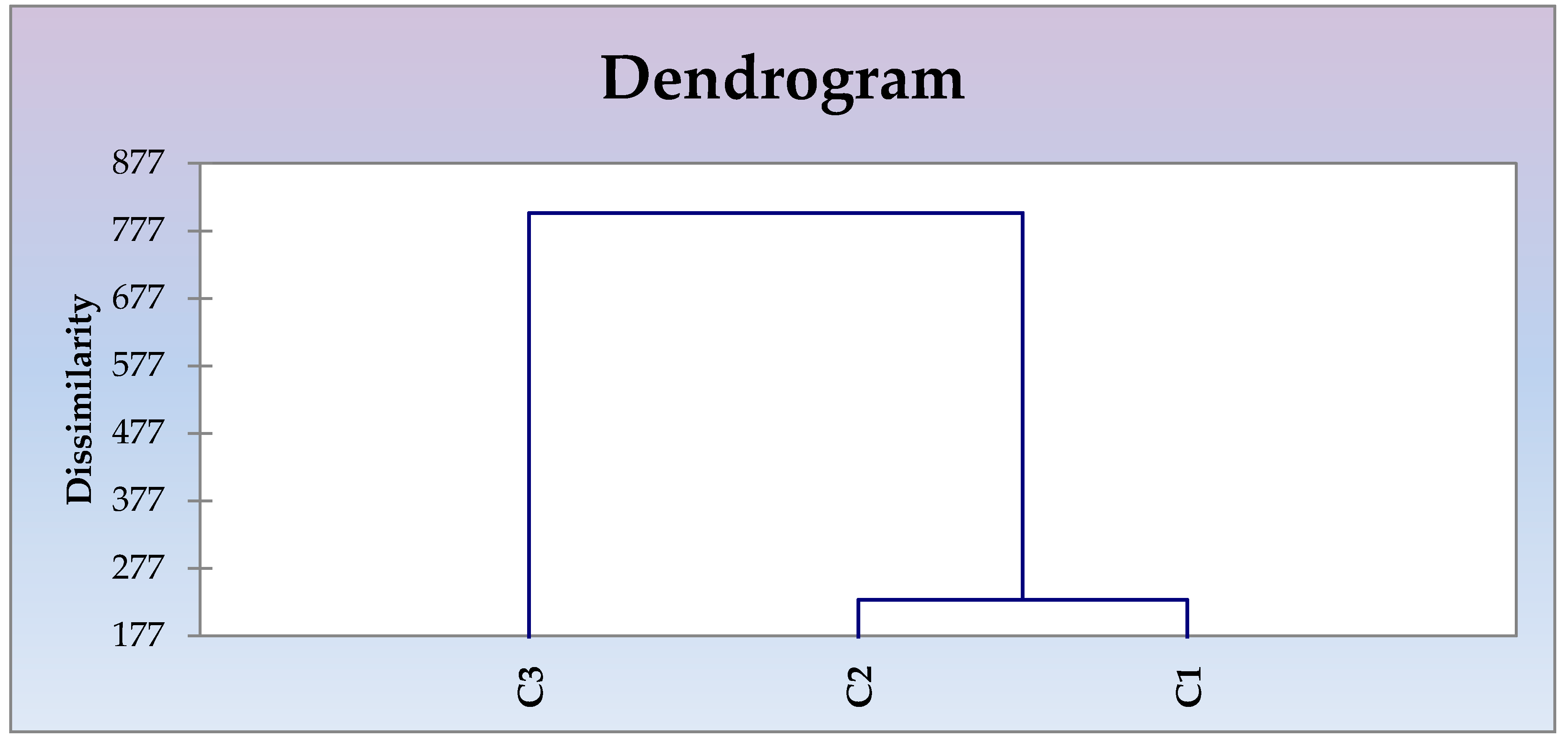 Agronomy 10 00111 g006 Agronomy 10 00111 g006