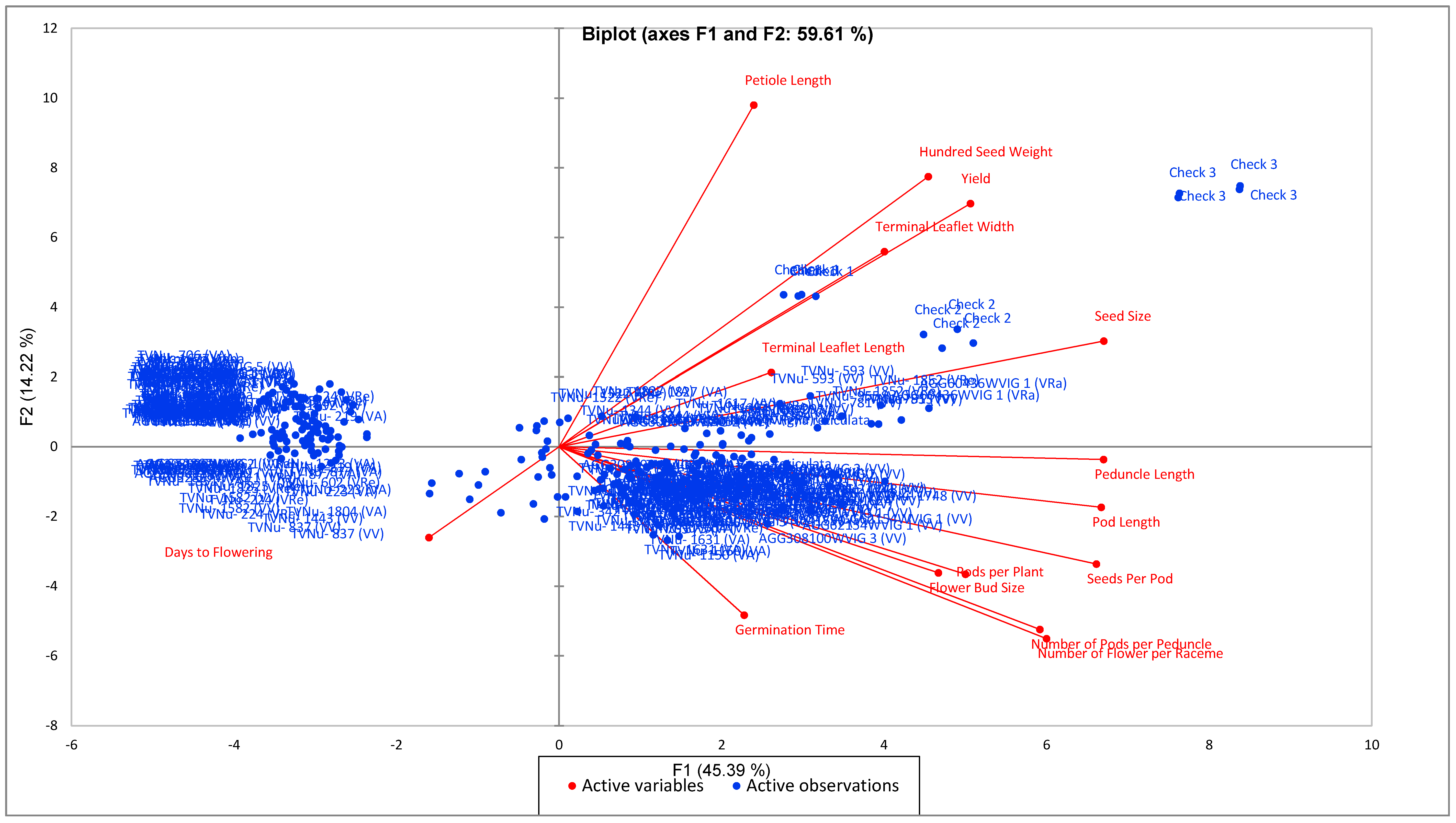 Agronomy 10 00111 g007 Agronomy 10 00111 g007