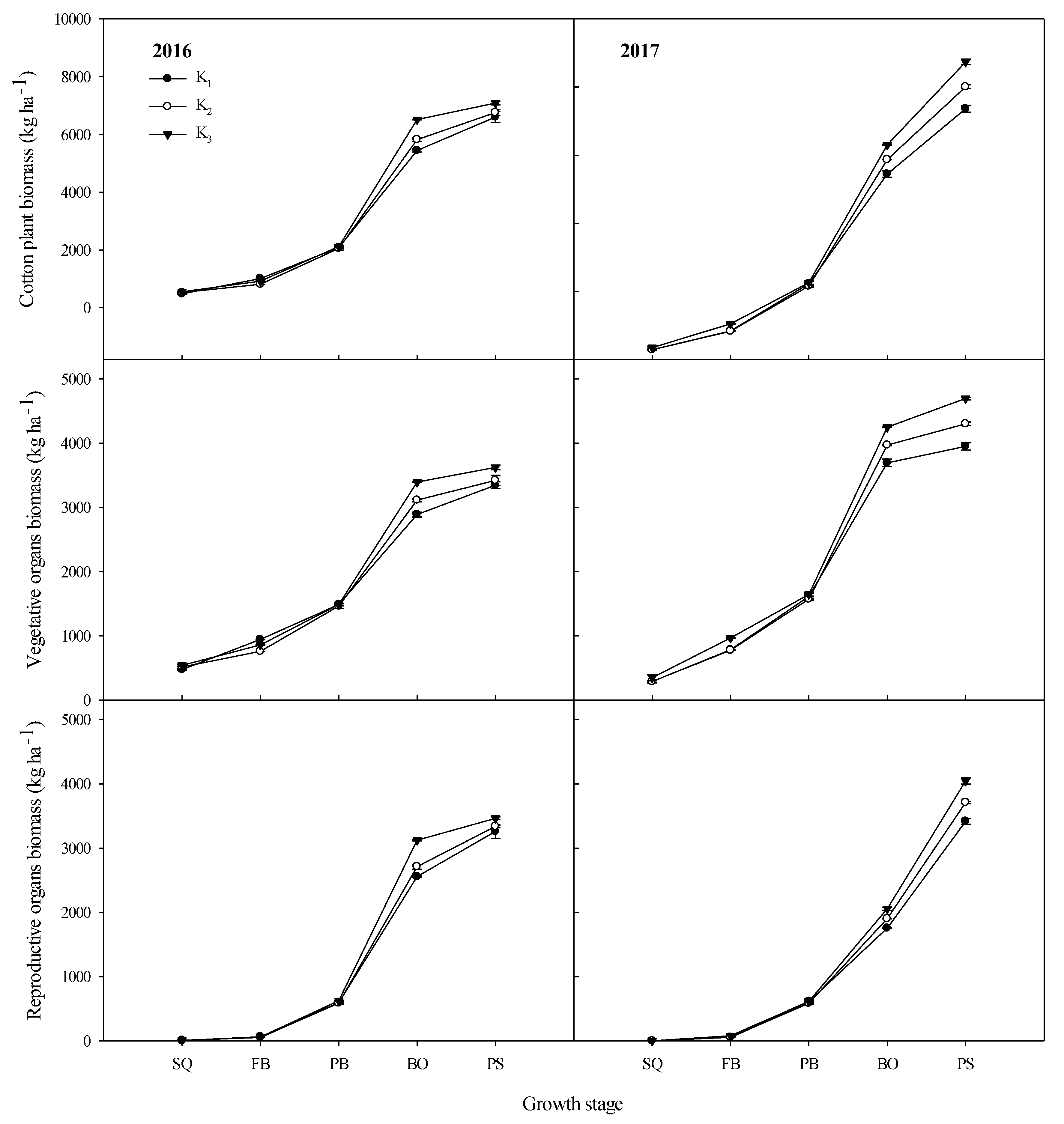 Agronomy 10 00112 g001 Agronomy 10 00112 g001
