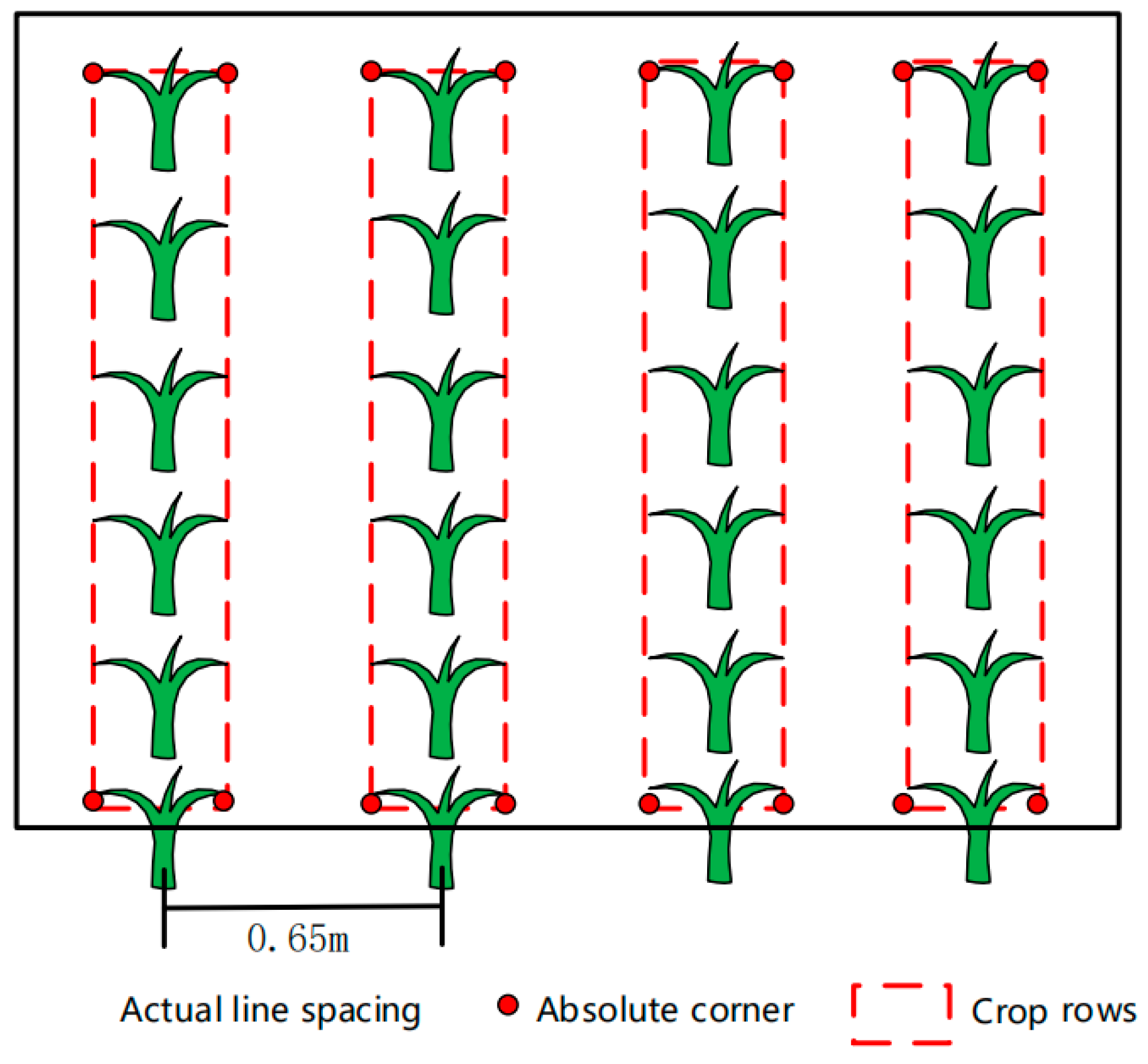 Agronomy 10 00113 g004 Agronomy 10 00113 g004