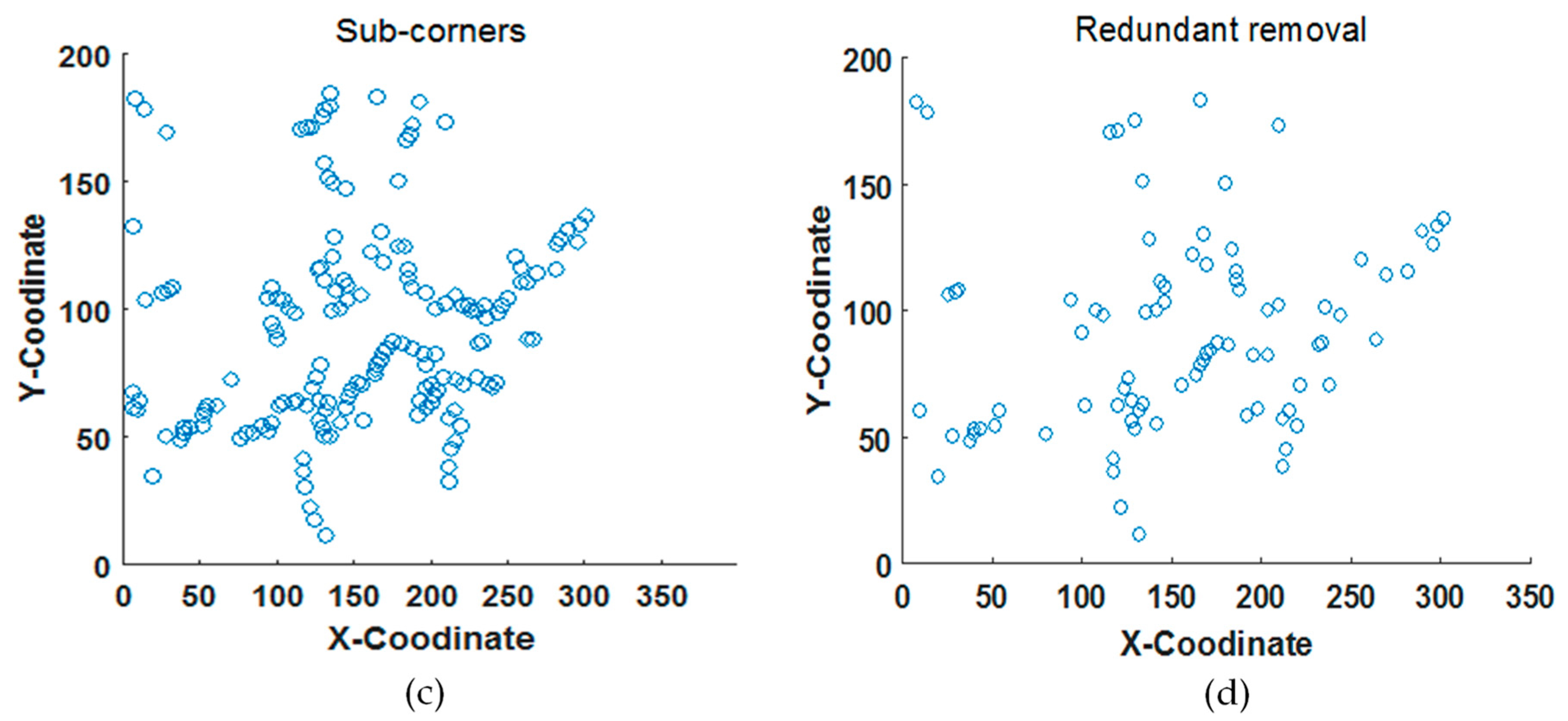 Agronomy 10 00113 g012b Agronomy 10 00113 g012b