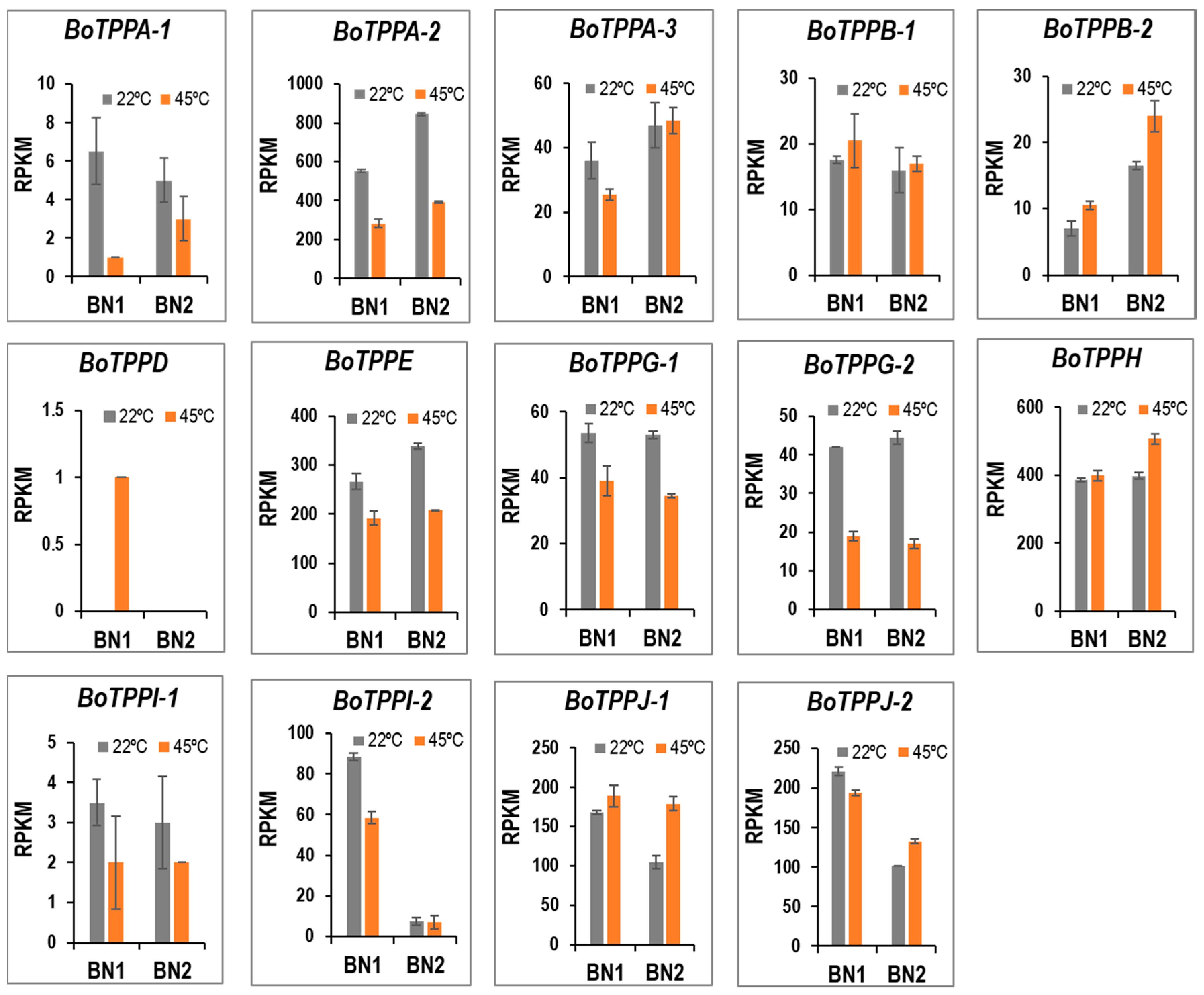 Agronomy 10 00116 g003