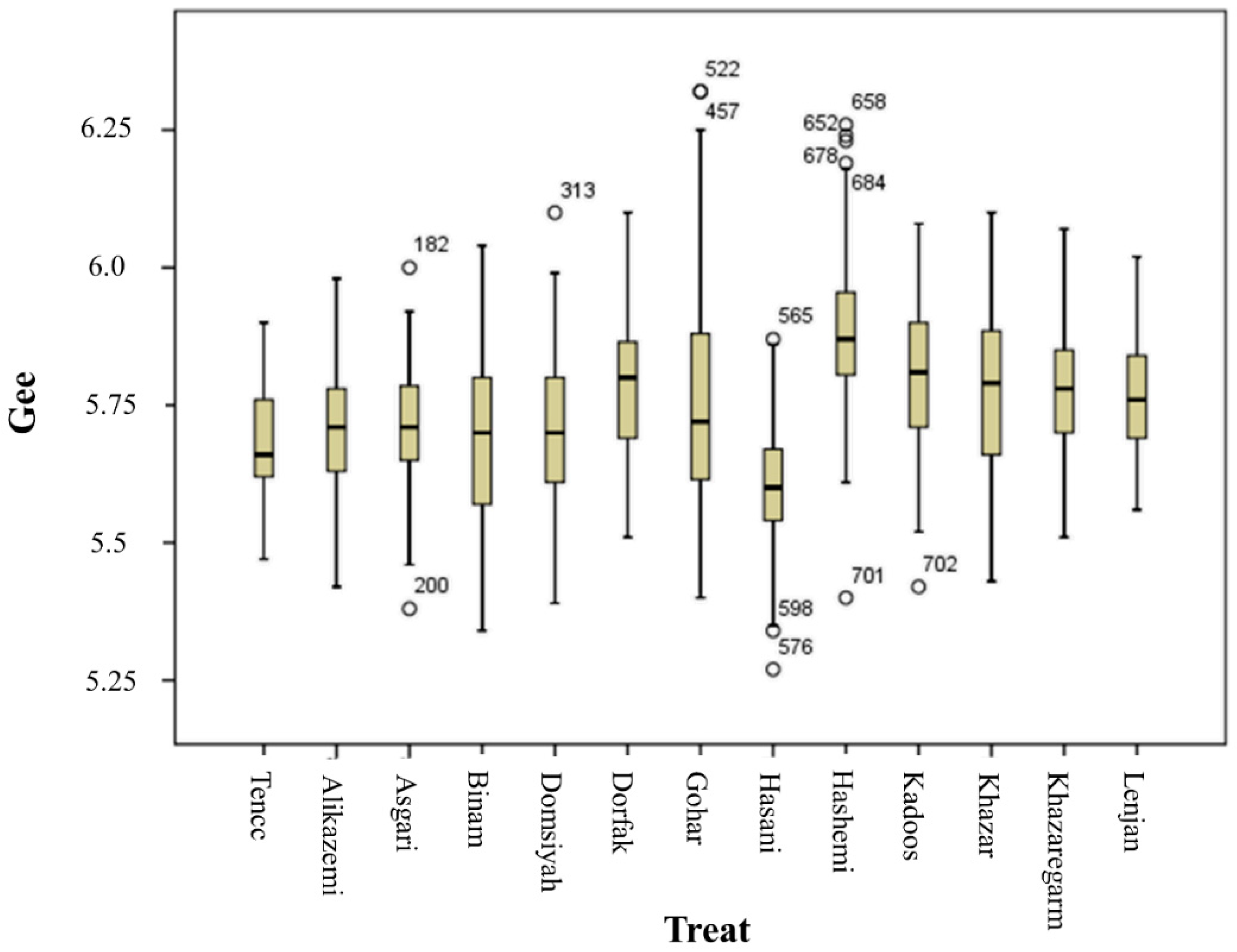 Agronomy 10 00117 g005