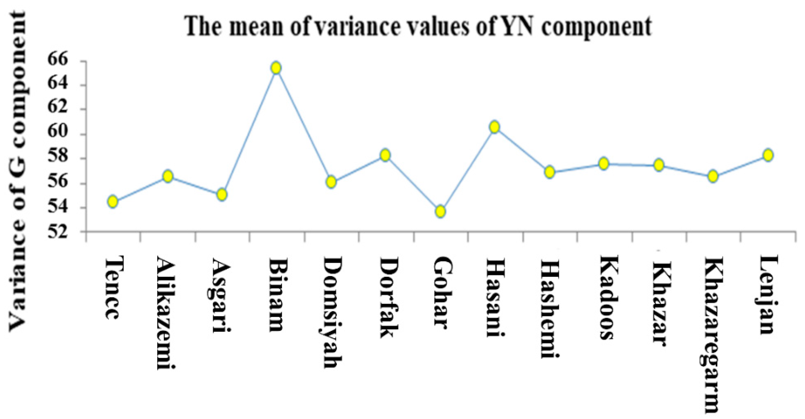 Agronomy 10 00117 g008