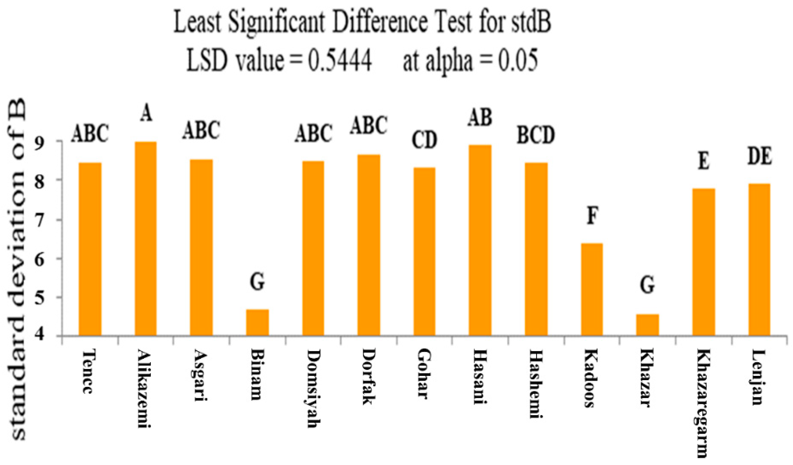 Agronomy 10 00117 g009