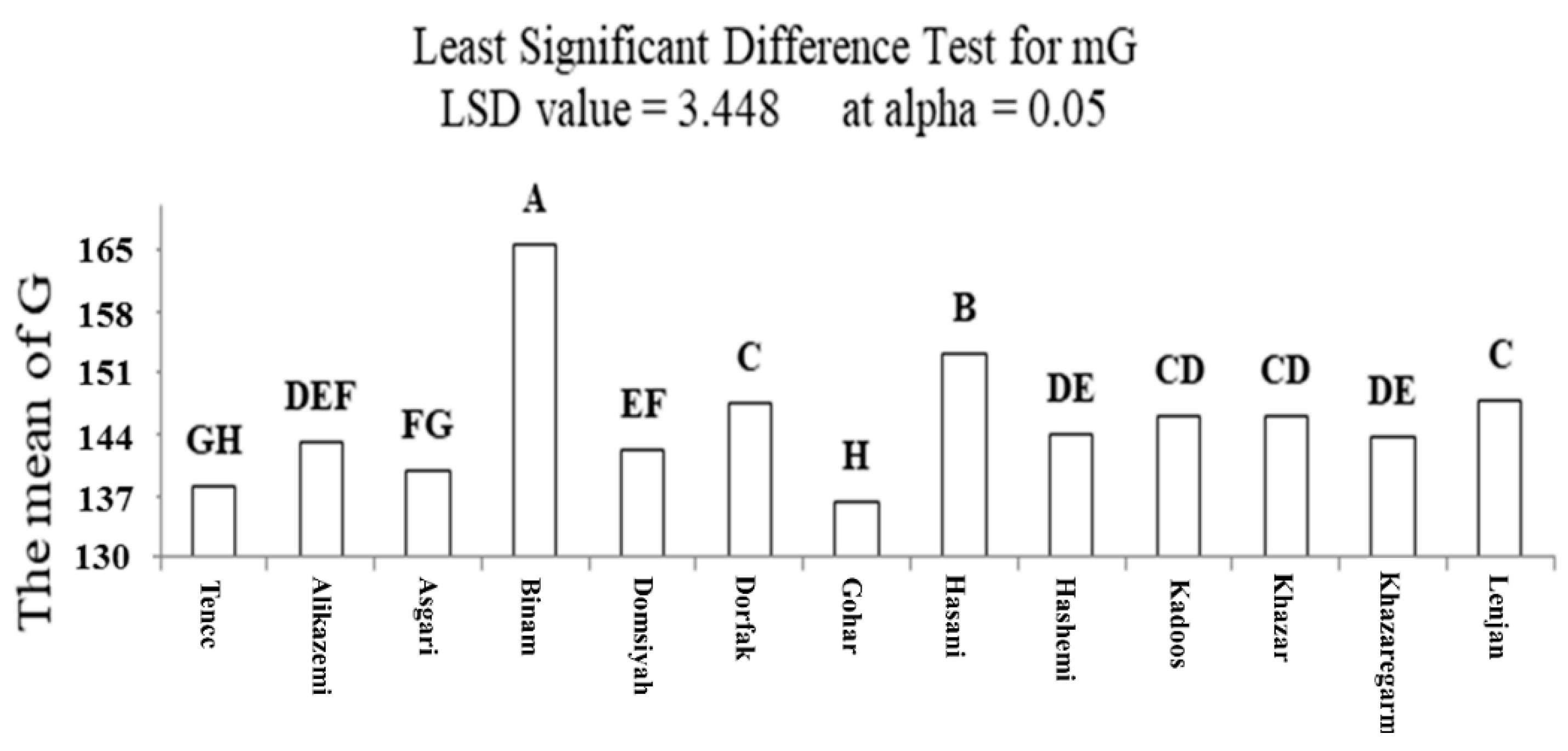 Agronomy 10 00117 g011