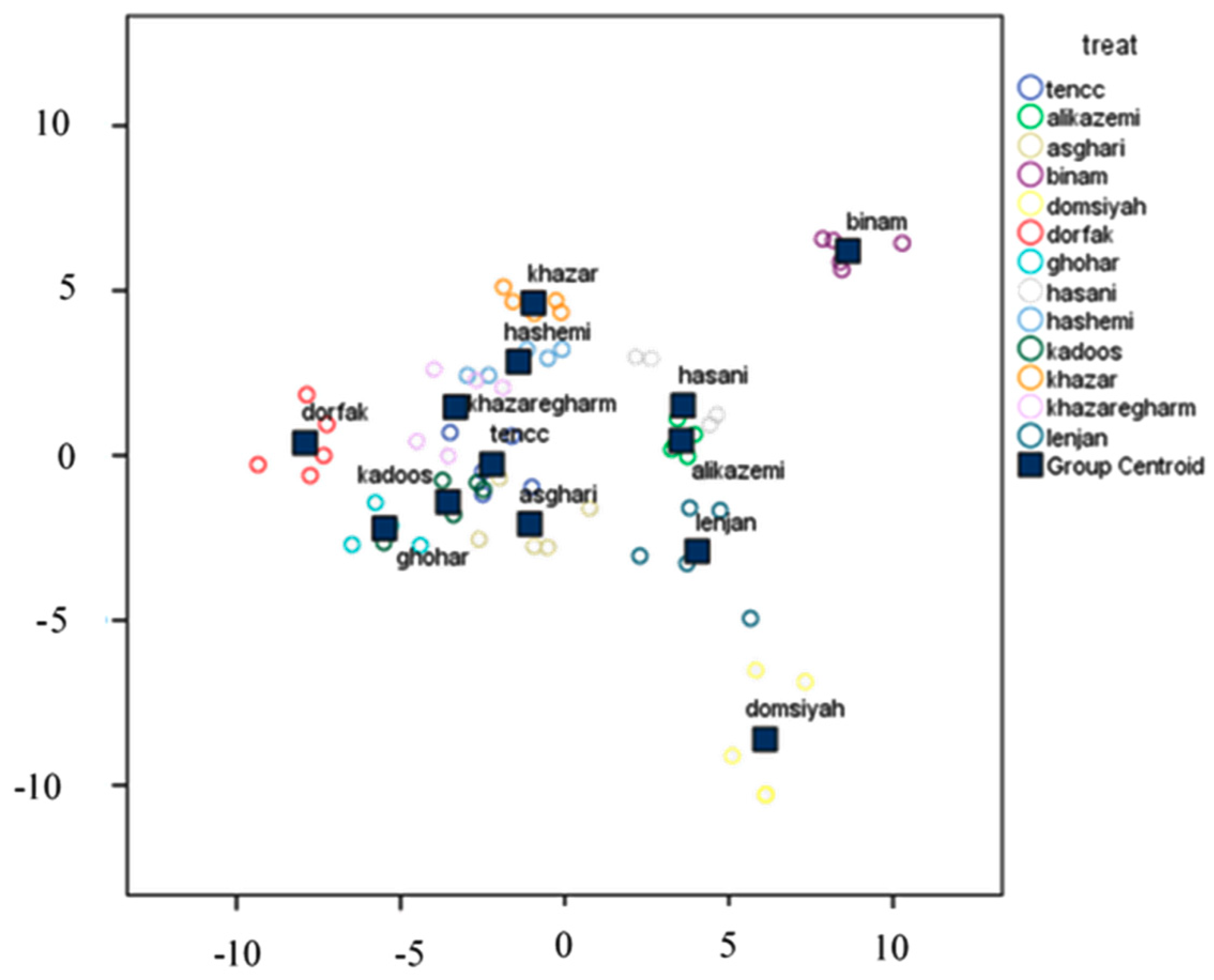 Agronomy 10 00117 g015