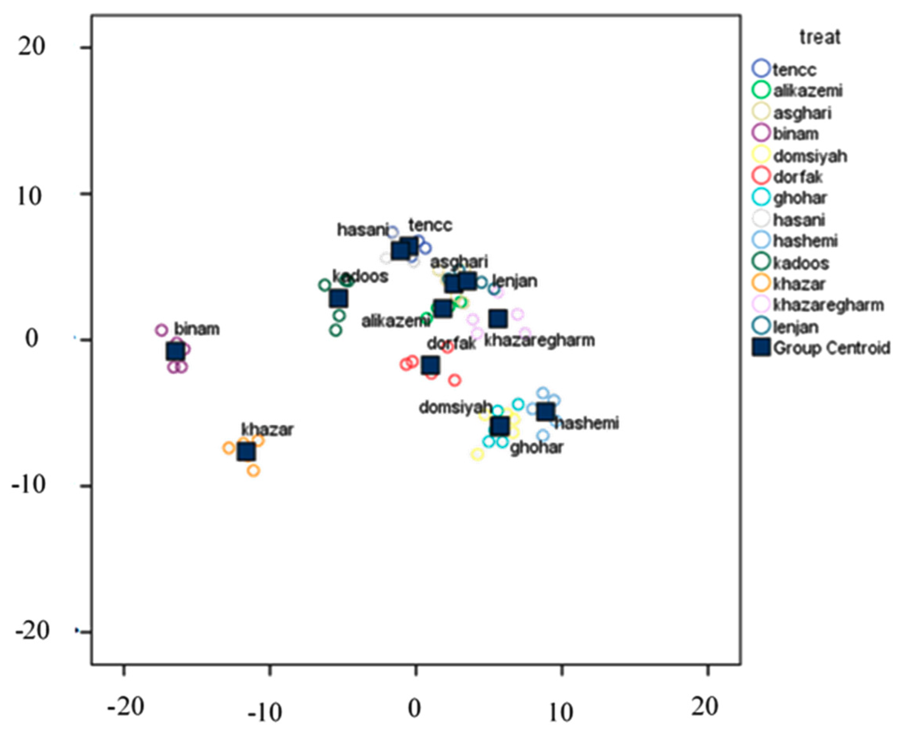 Agronomy 10 00117 g016