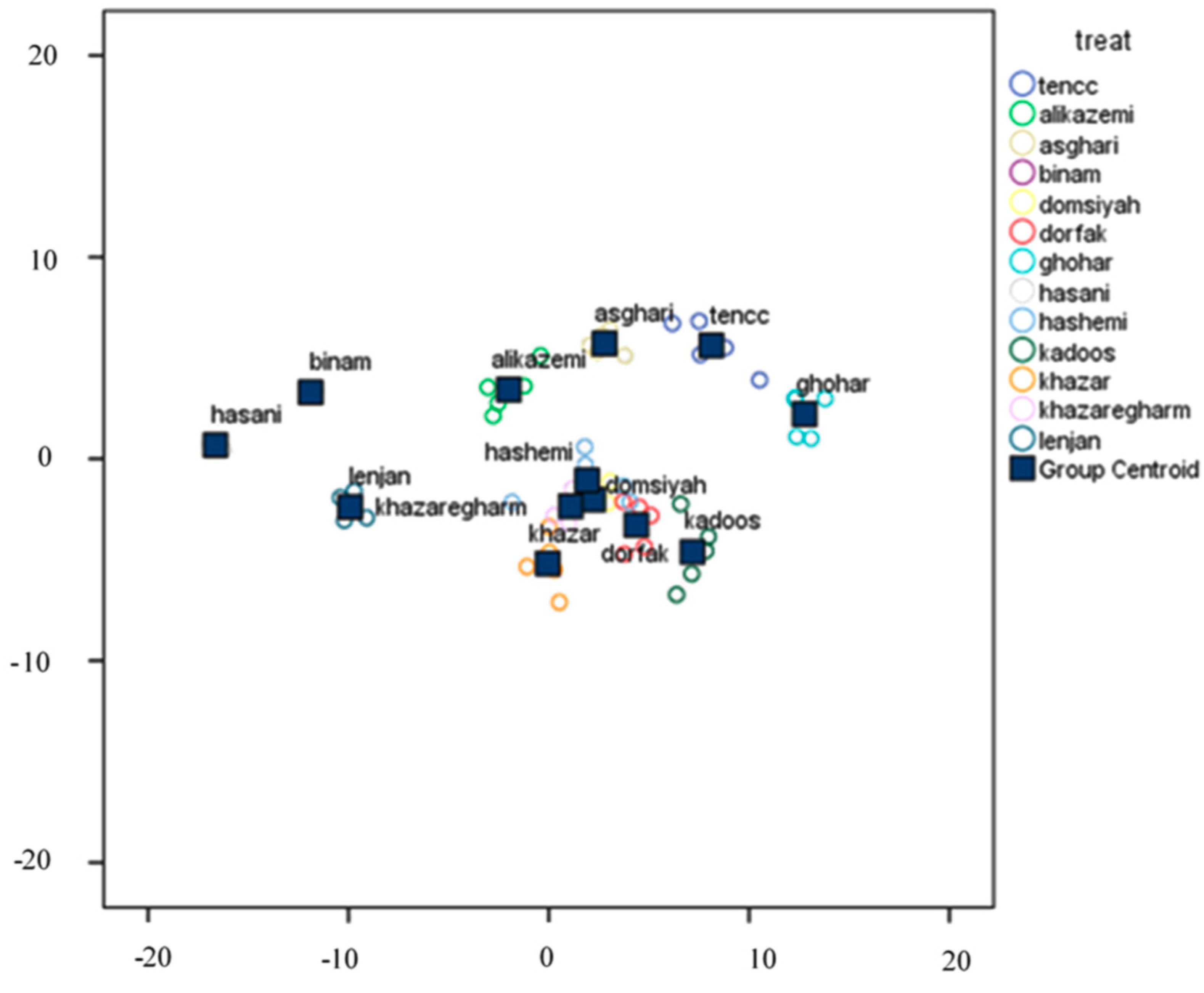 Agronomy 10 00117 g017