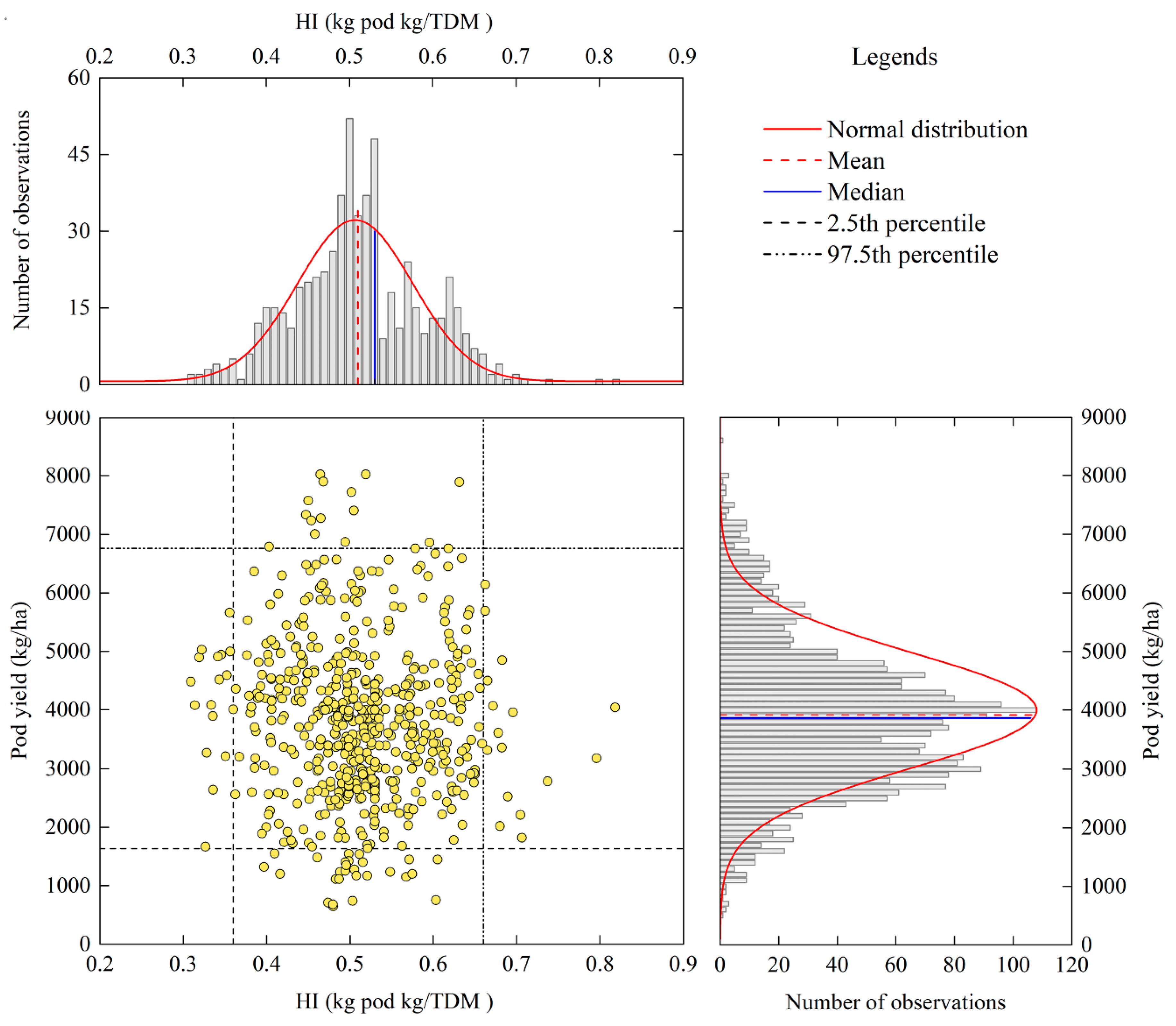 Agronomy 10 00119 g002 Agronomy 10 00119 g002