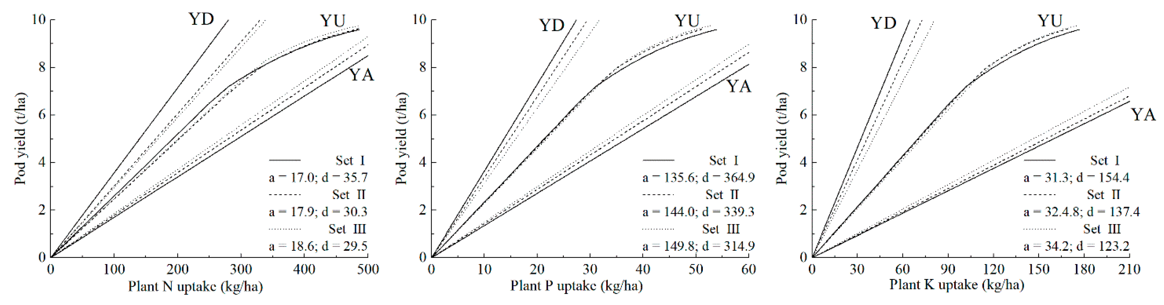 Agronomy 10 00119 g003 Agronomy 10 00119 g003