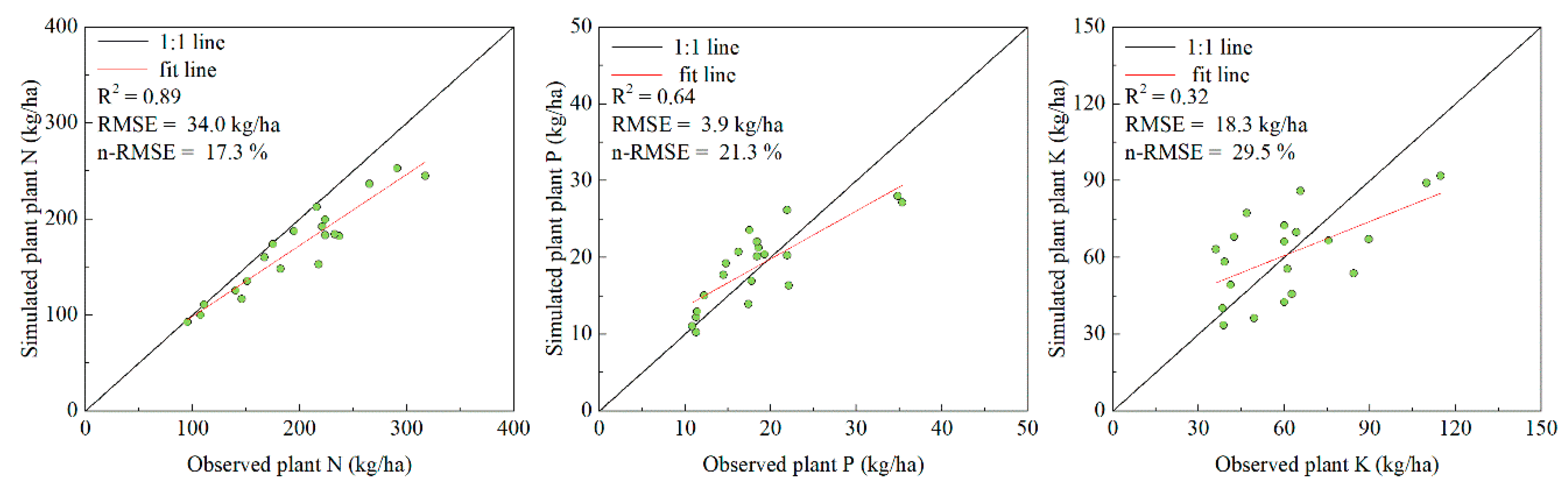 Agronomy 10 00119 g005 Agronomy 10 00119 g005