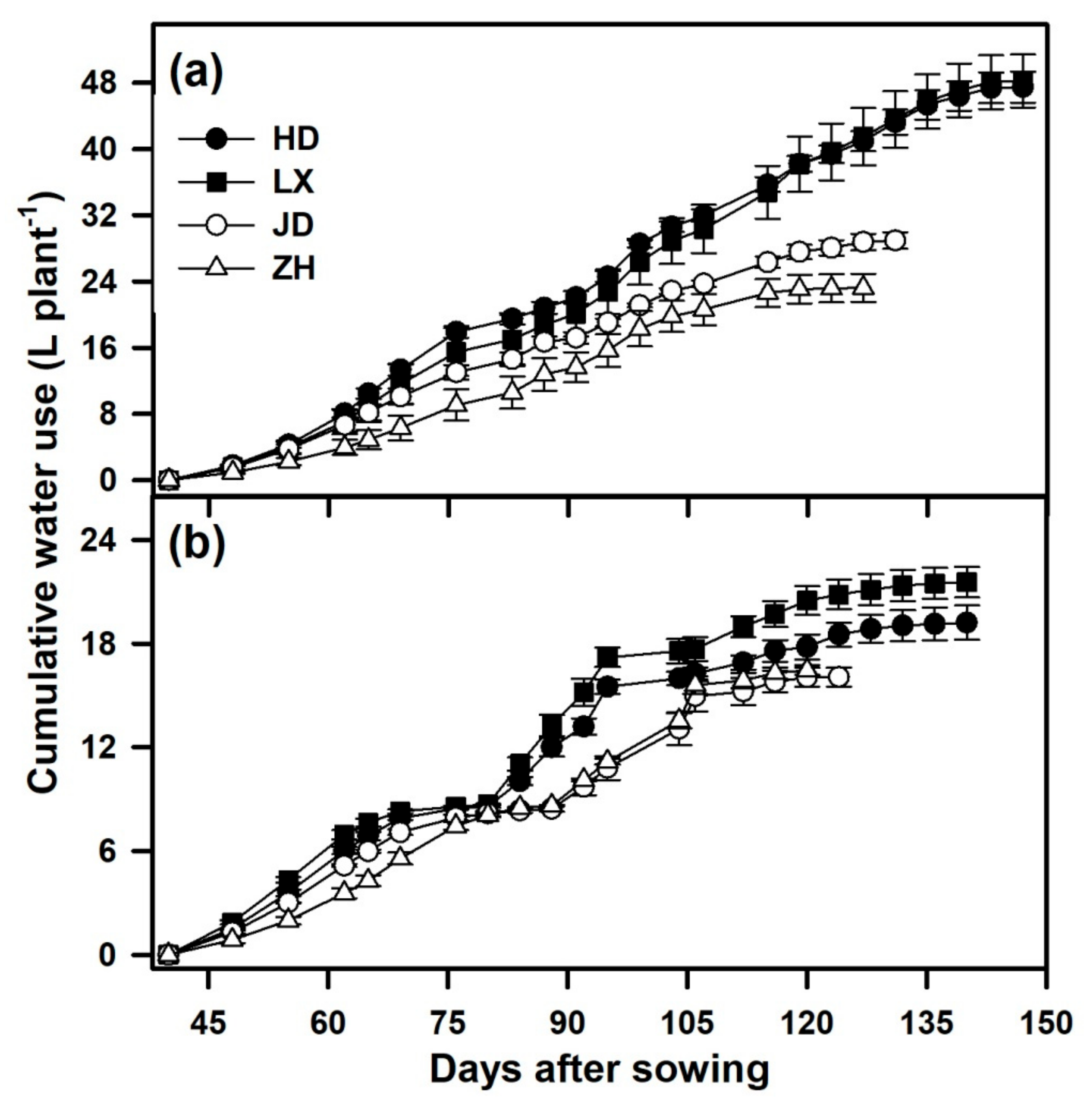 Agronomy 10 00120 g005