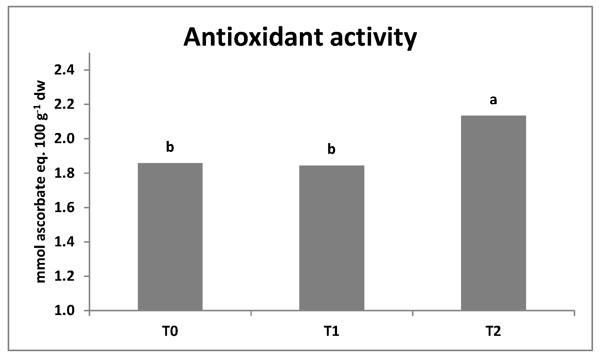 Agronomy 10 00121 g002 Agronomy 10 00121 g002