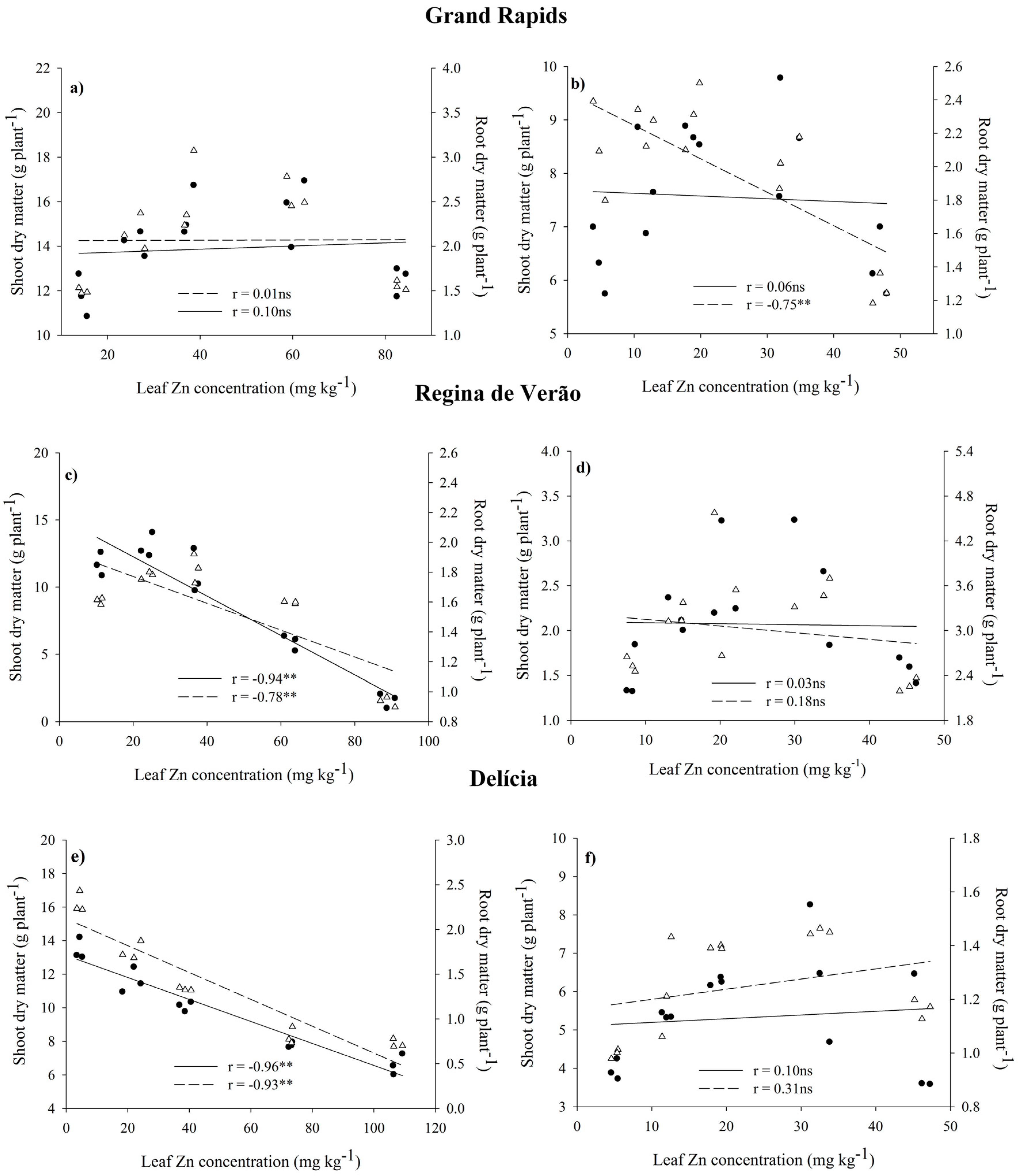 Agronomy 10 00124 g003 Agronomy 10 00124 g003