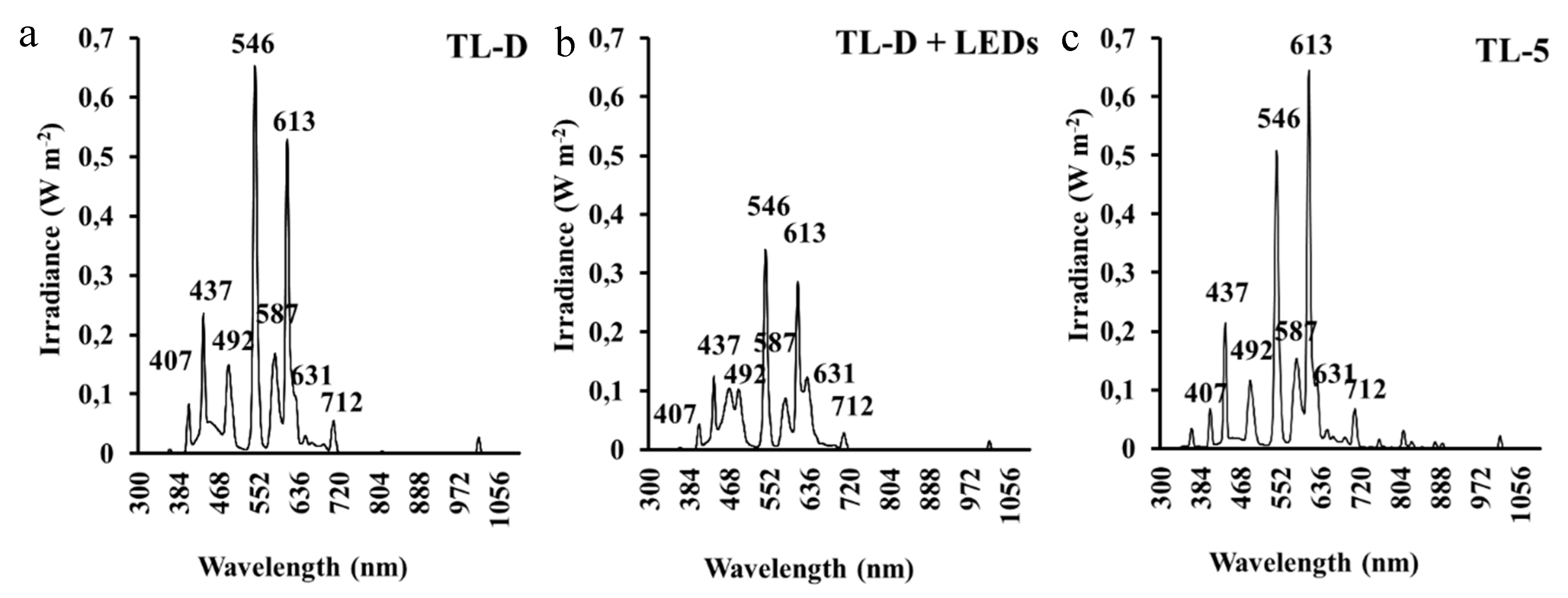 Agronomy 10 00126 g001